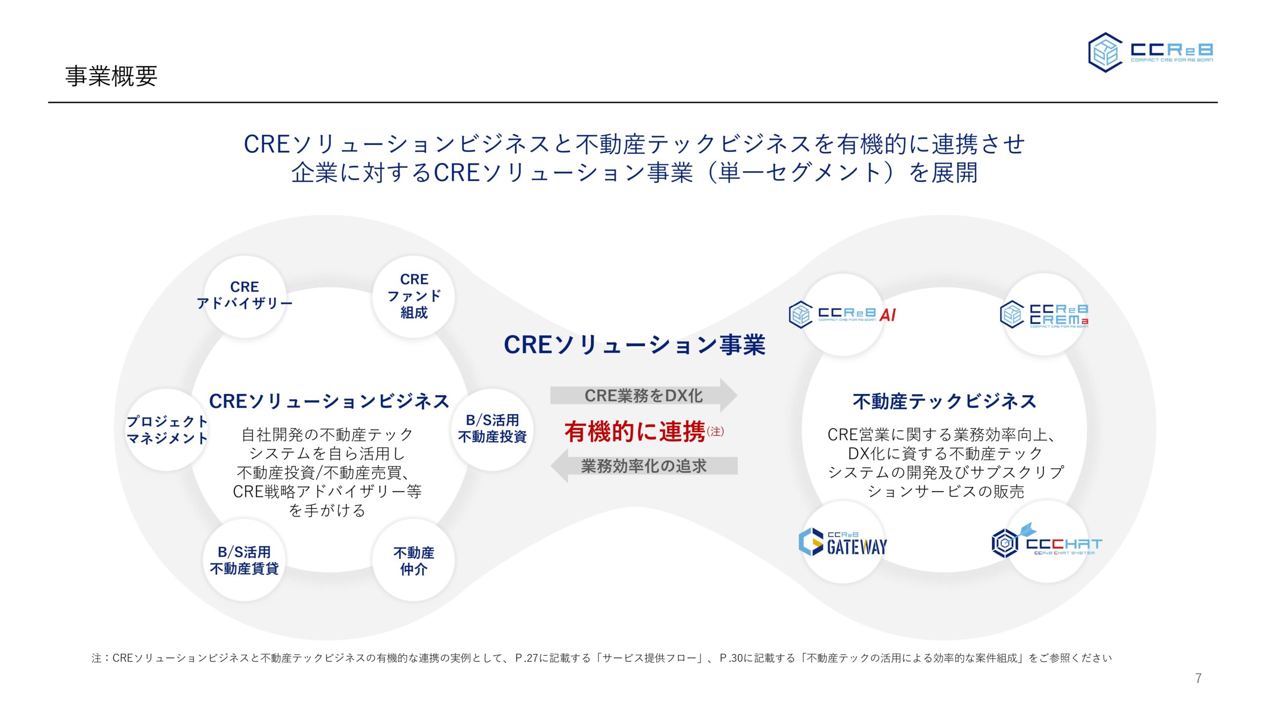 事業計画及び成長可能性に関する事項の画像7