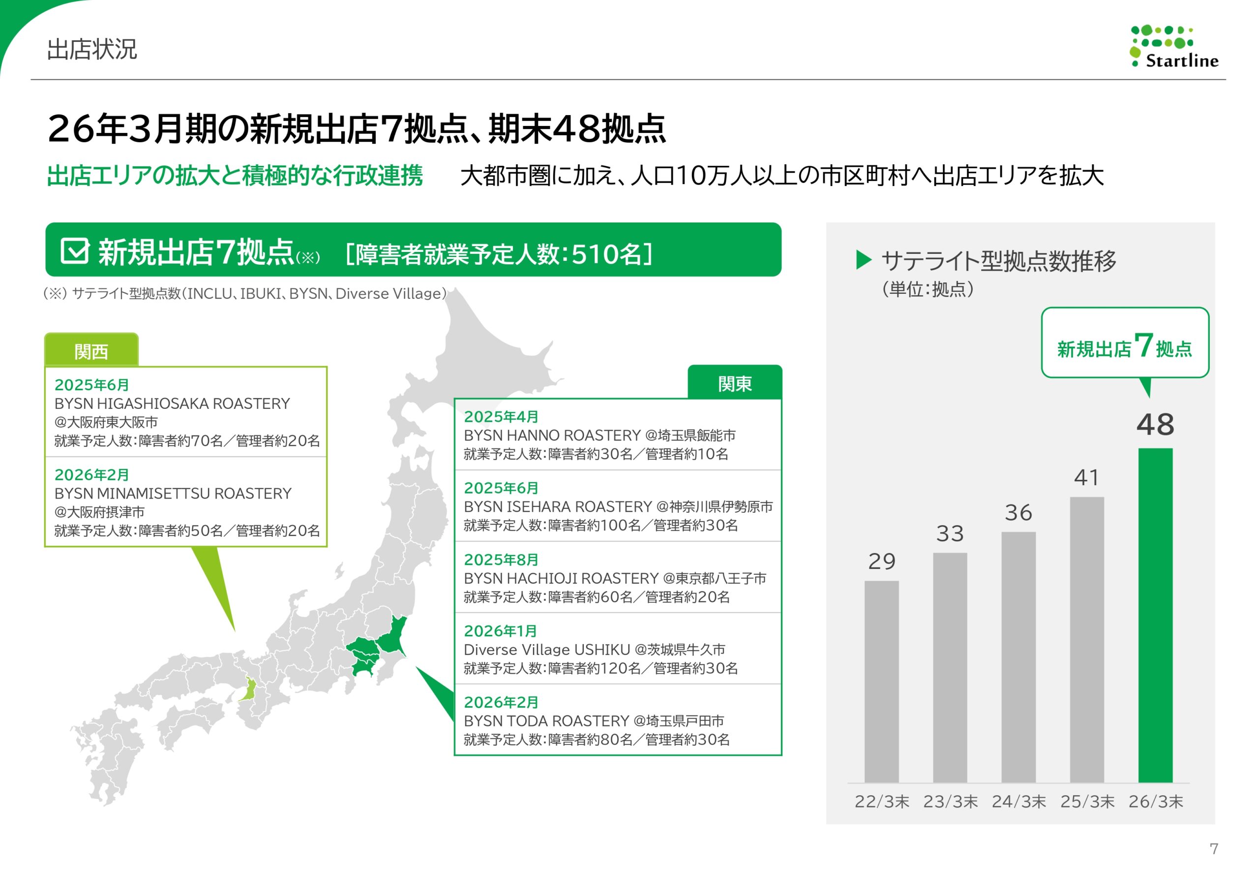 2026年3月期決算説明資料事業計画及び成長可能性に関する事項の画像7