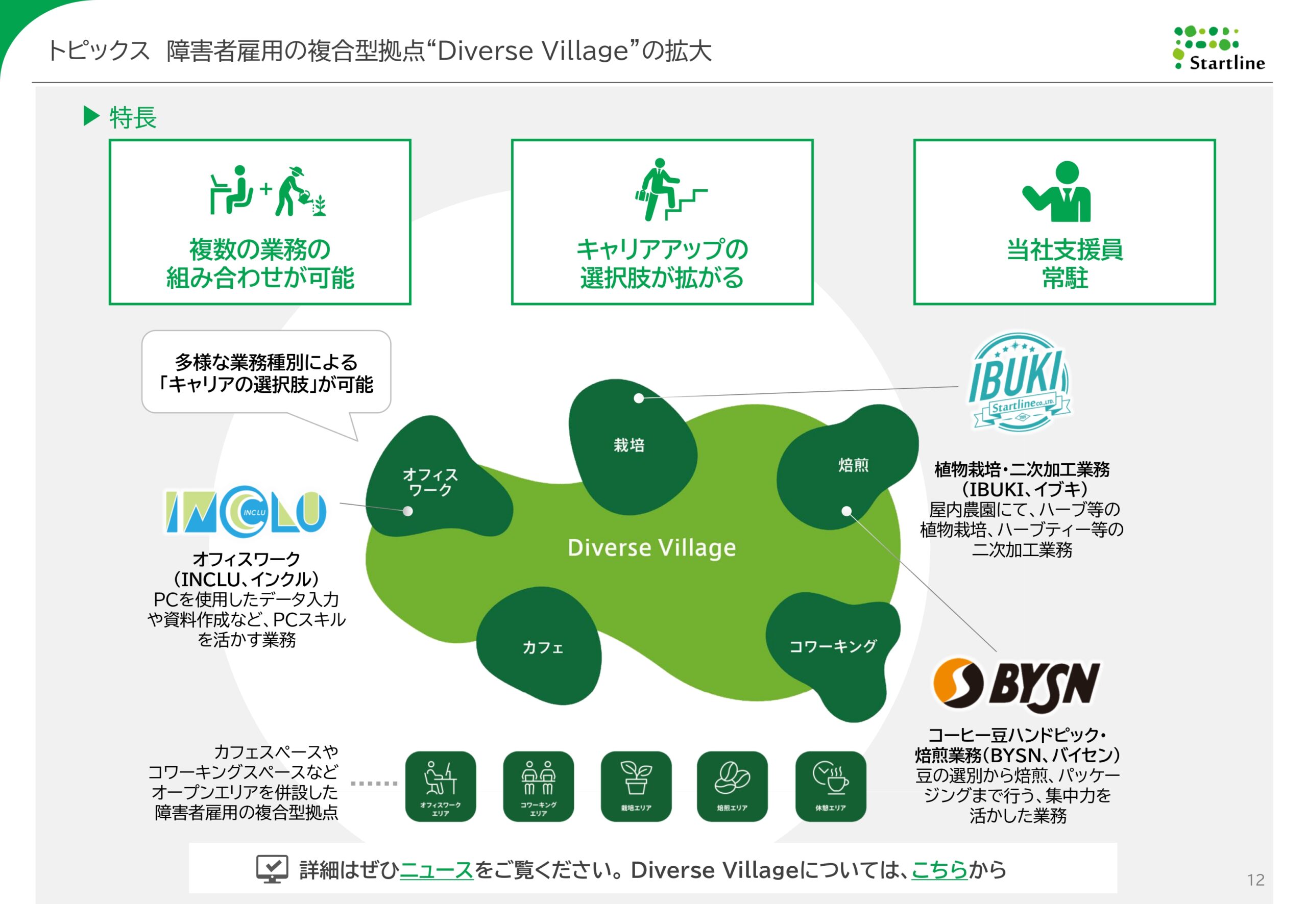 2026年3月期決算説明資料事業計画及び成長可能性に関する事項の画像12