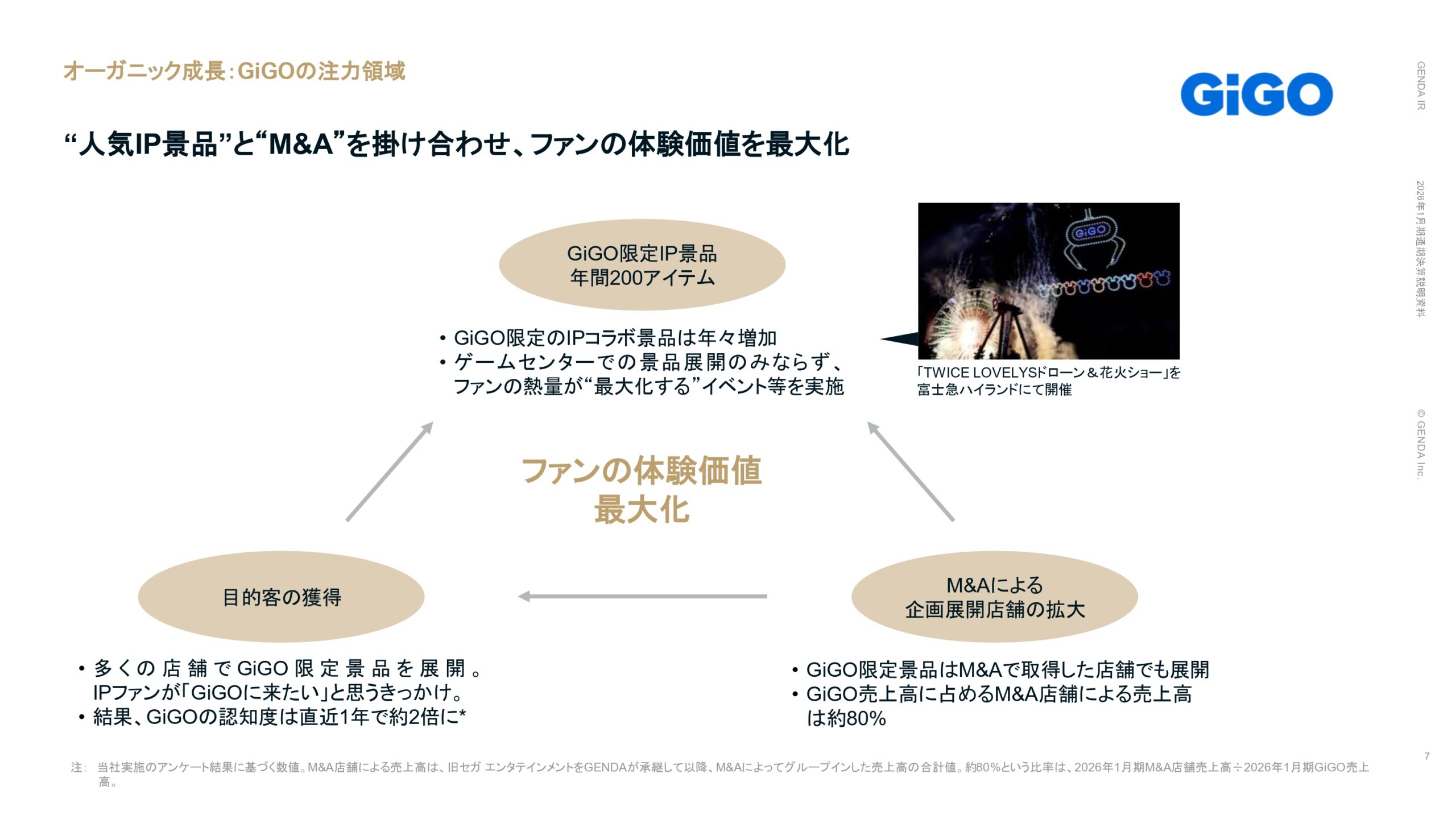 2026年1月期通期決算説明資料の画像7