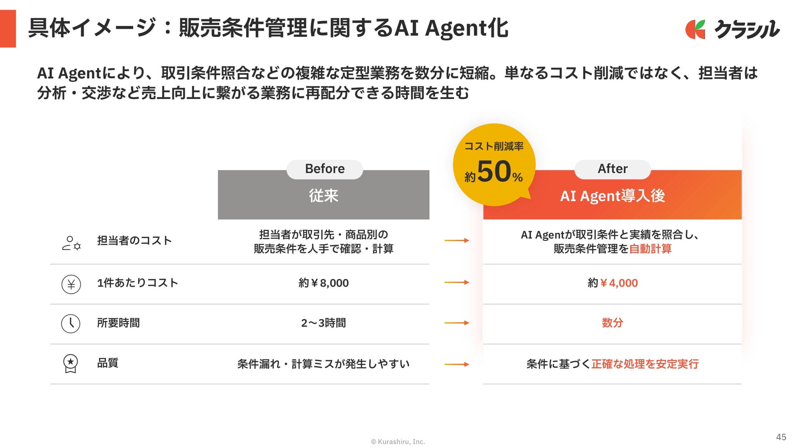 2026年3月期　通期決算説明資料の画像45