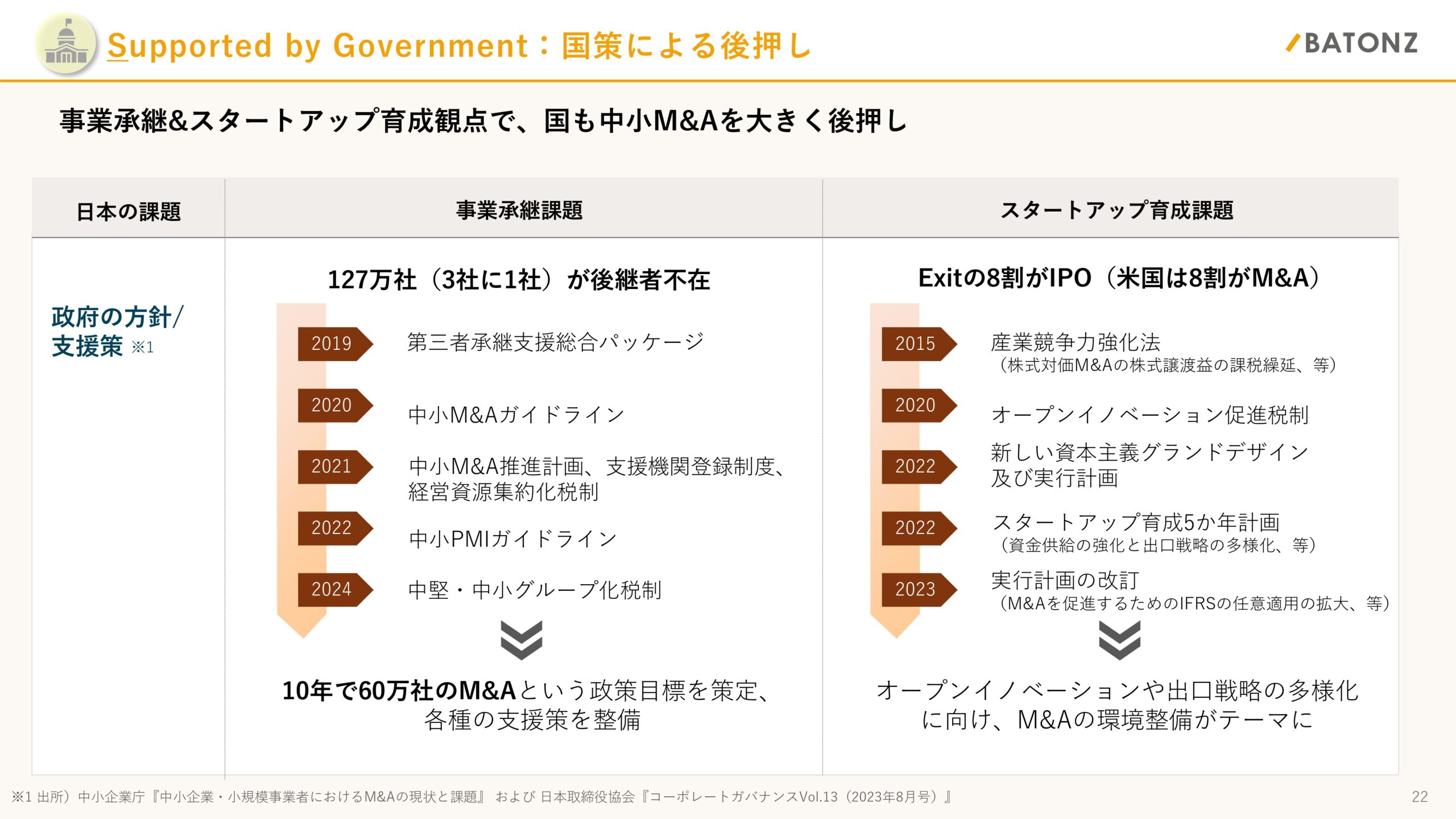 事業計画及び成長可能性に関する事項