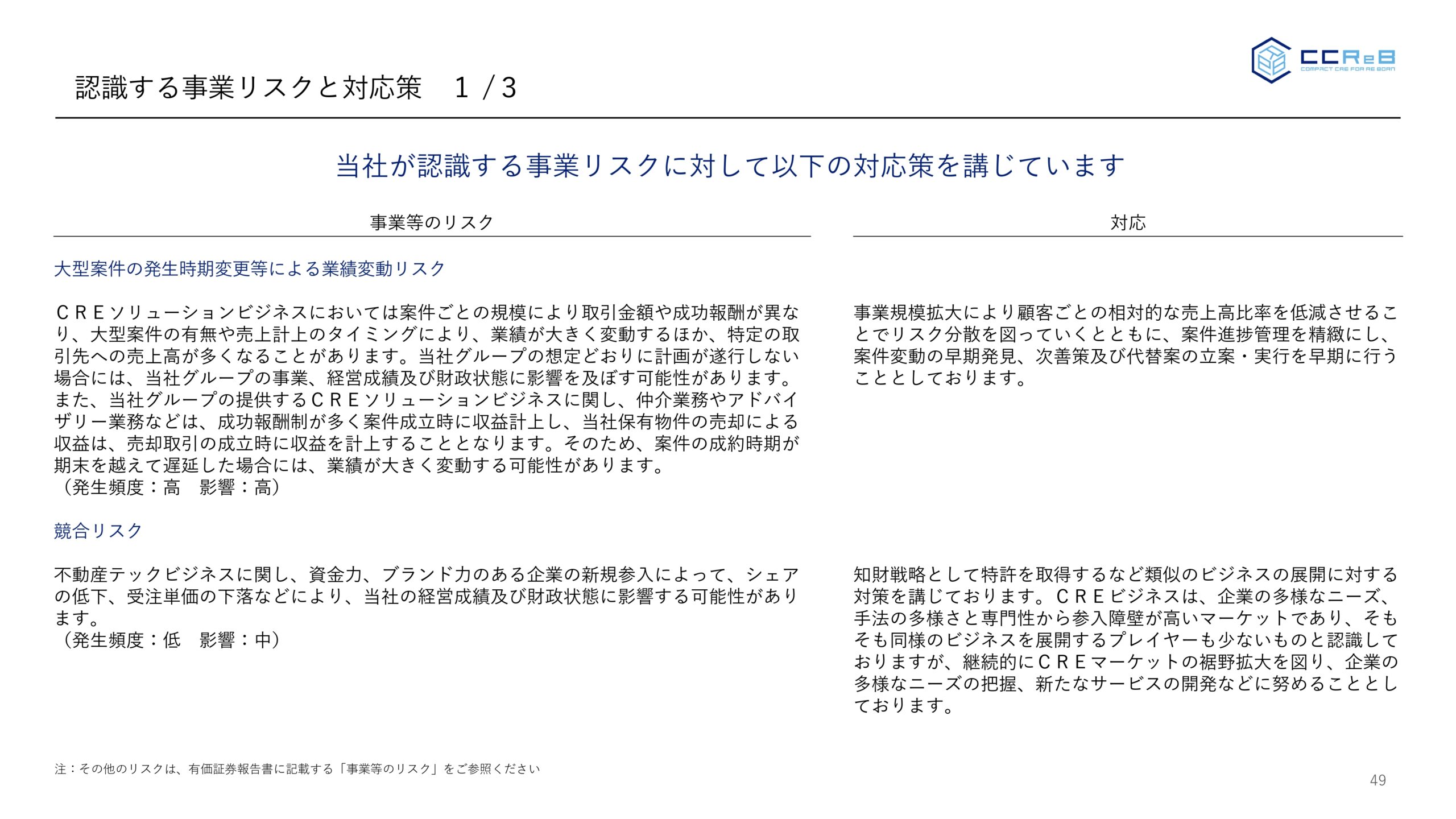 事業計画及び成長可能性に関する事項の画像49