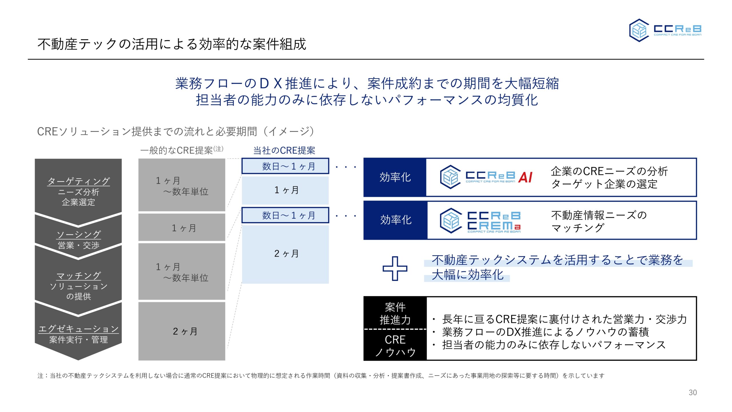 事業計画及び成長可能性に関する事項の画像30