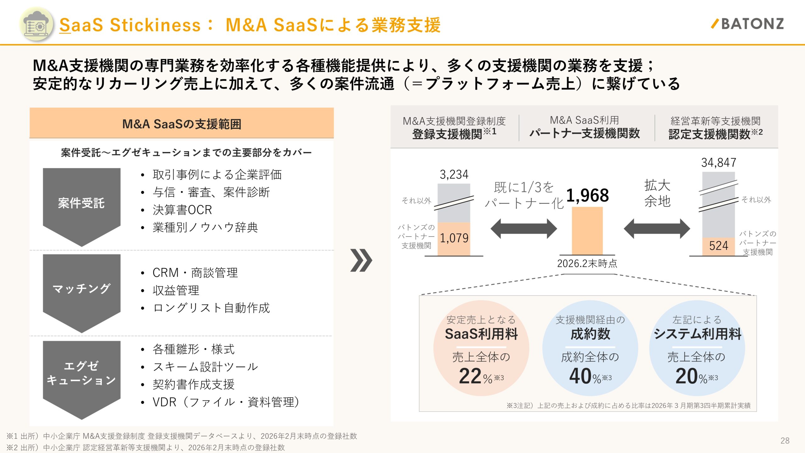 事業計画及び成長可能性に関する事項の画像28
