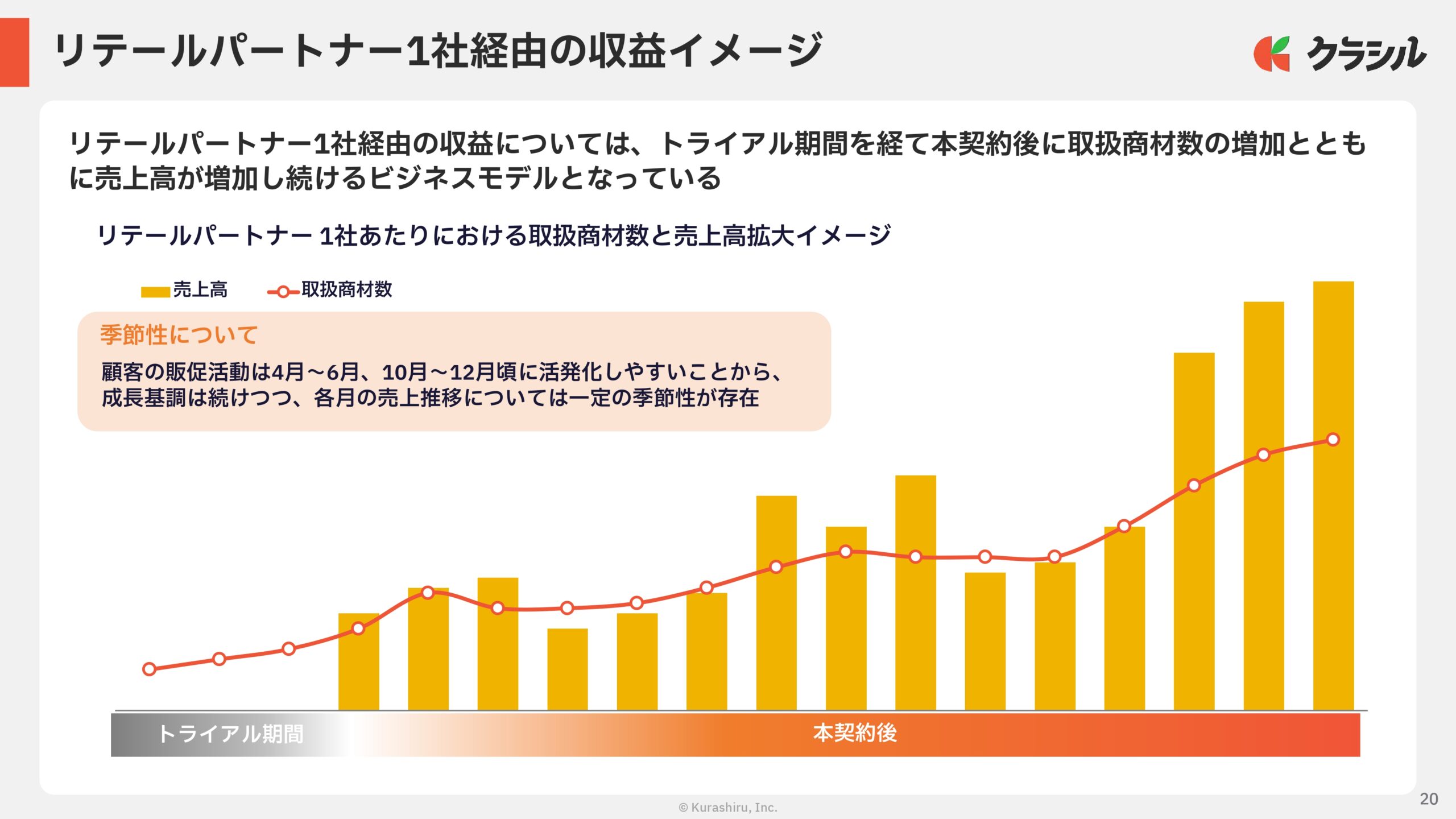 2026年3月期　通期決算説明資料の画像20