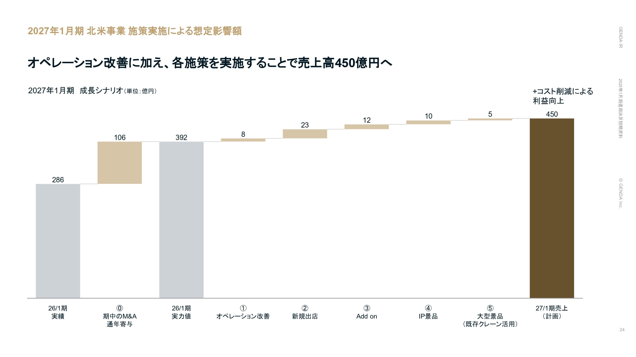2026年1月期通期決算説明資料の画像24