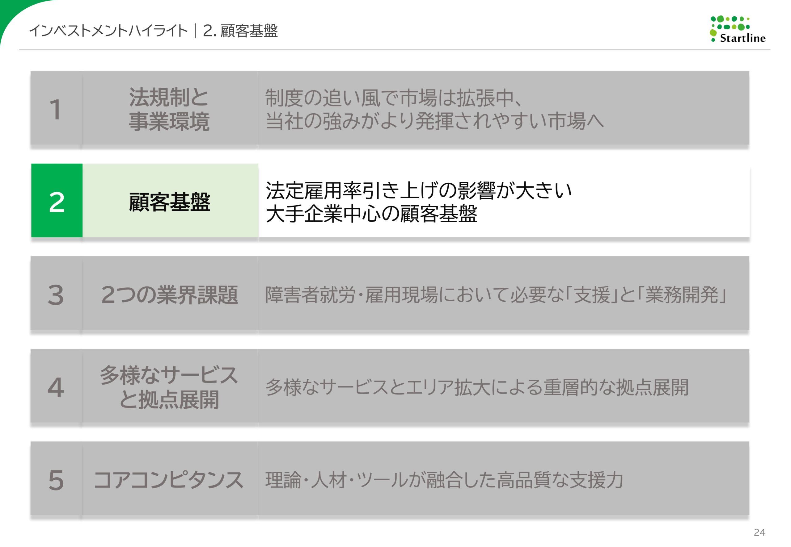 2026年3月期決算説明資料事業計画及び成長可能性に関する事項の画像24