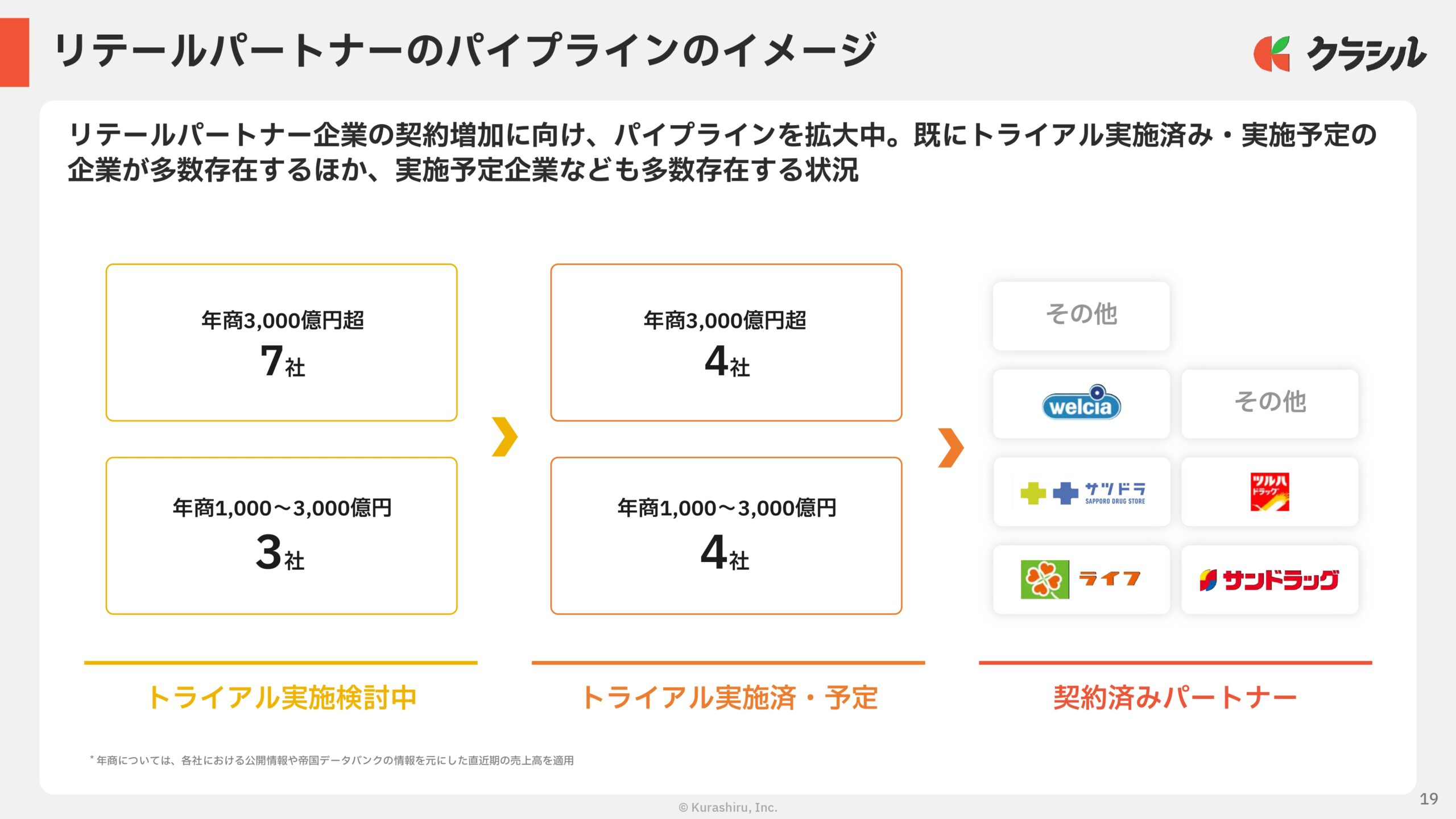 2026年3月期　通期決算説明資料の画像19