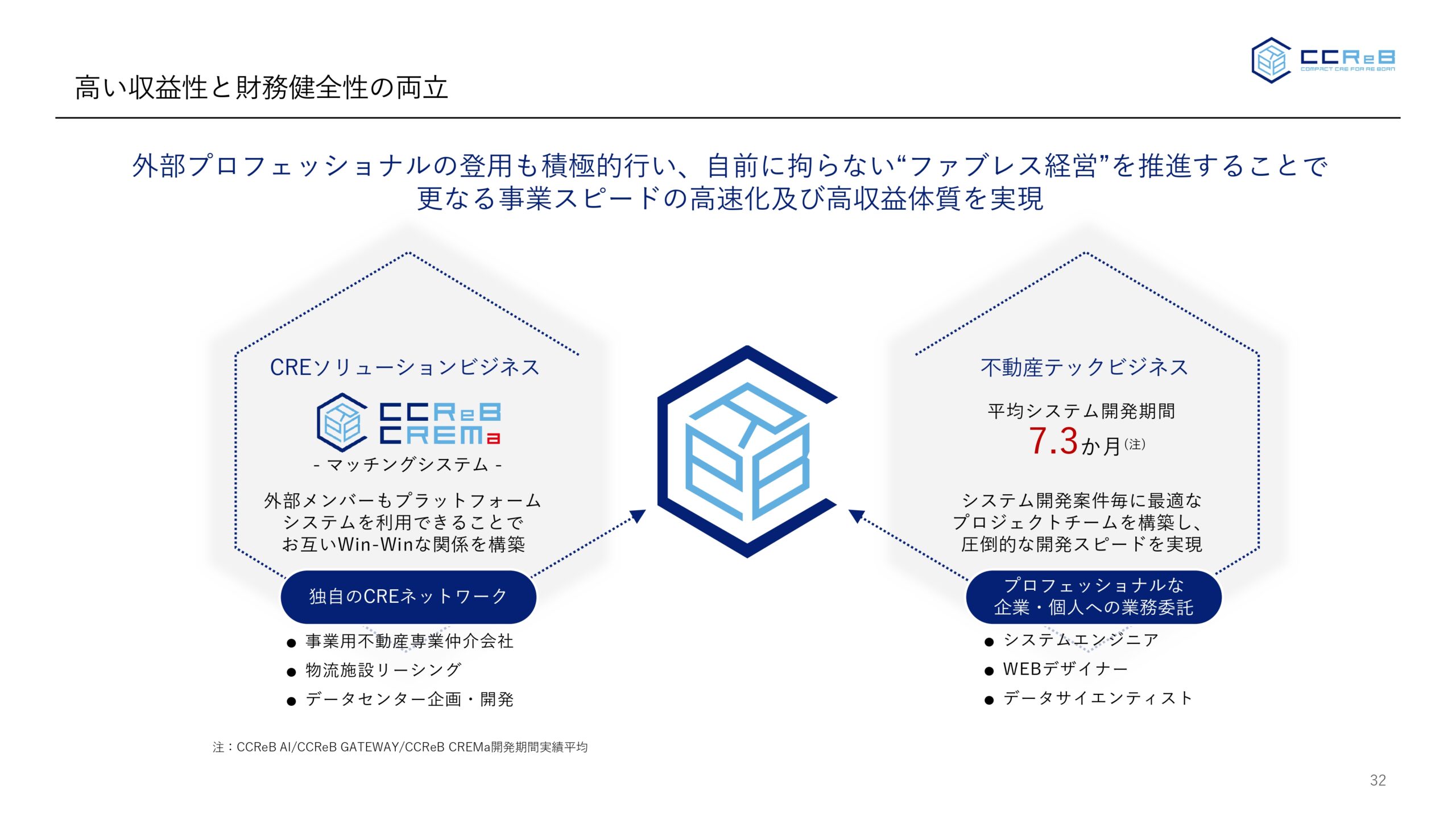 事業計画及び成長可能性に関する事項の画像32