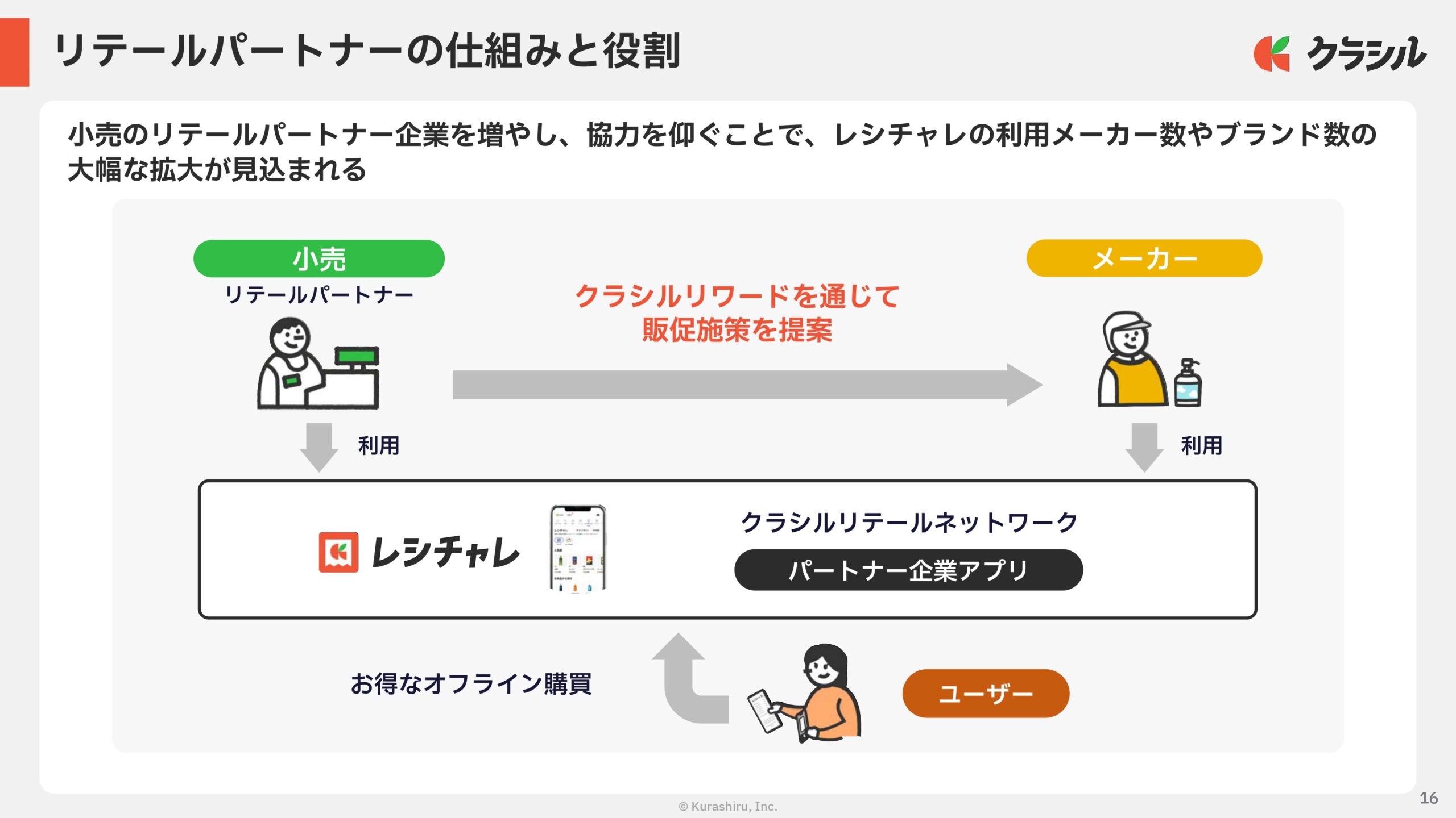 2026年3月期　通期決算説明資料の画像16