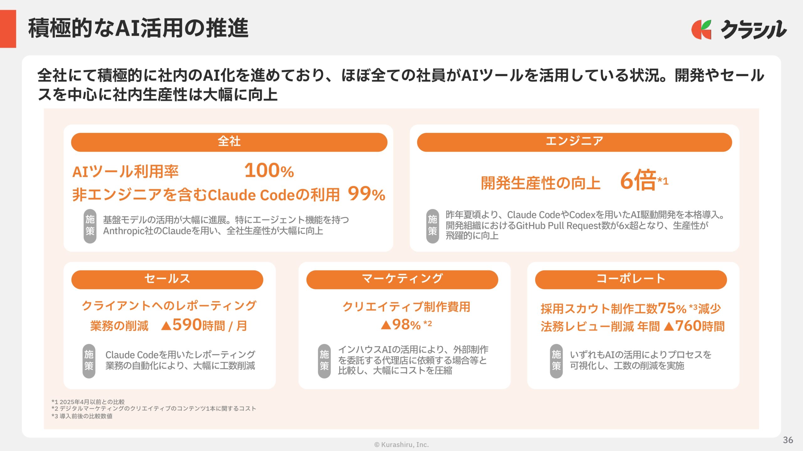 2026年3月期　通期決算説明資料の画像36