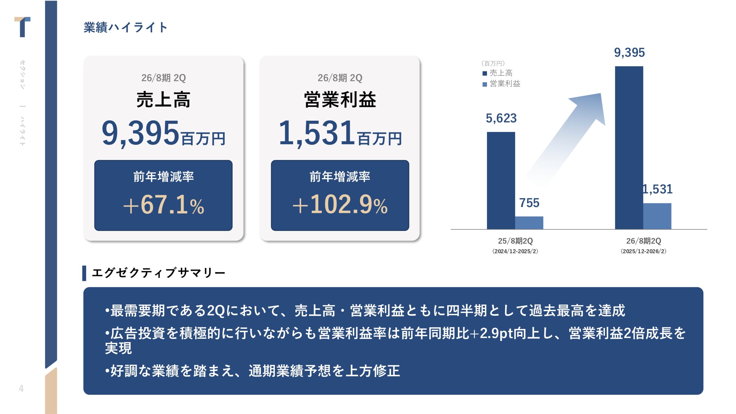 2026年8月期 第2四半期決算説明資料