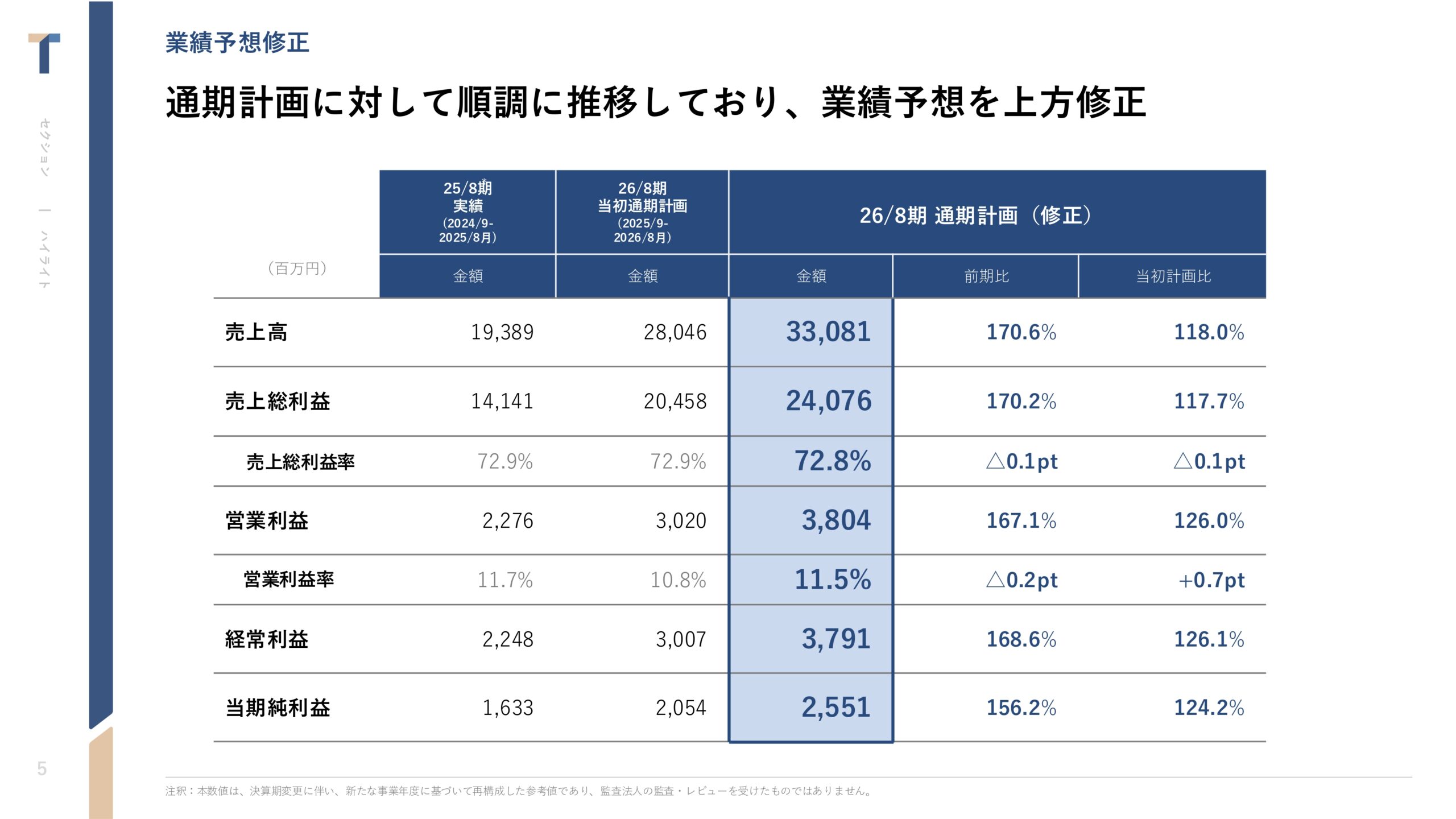 2026年8月期 第2四半期決算説明資料