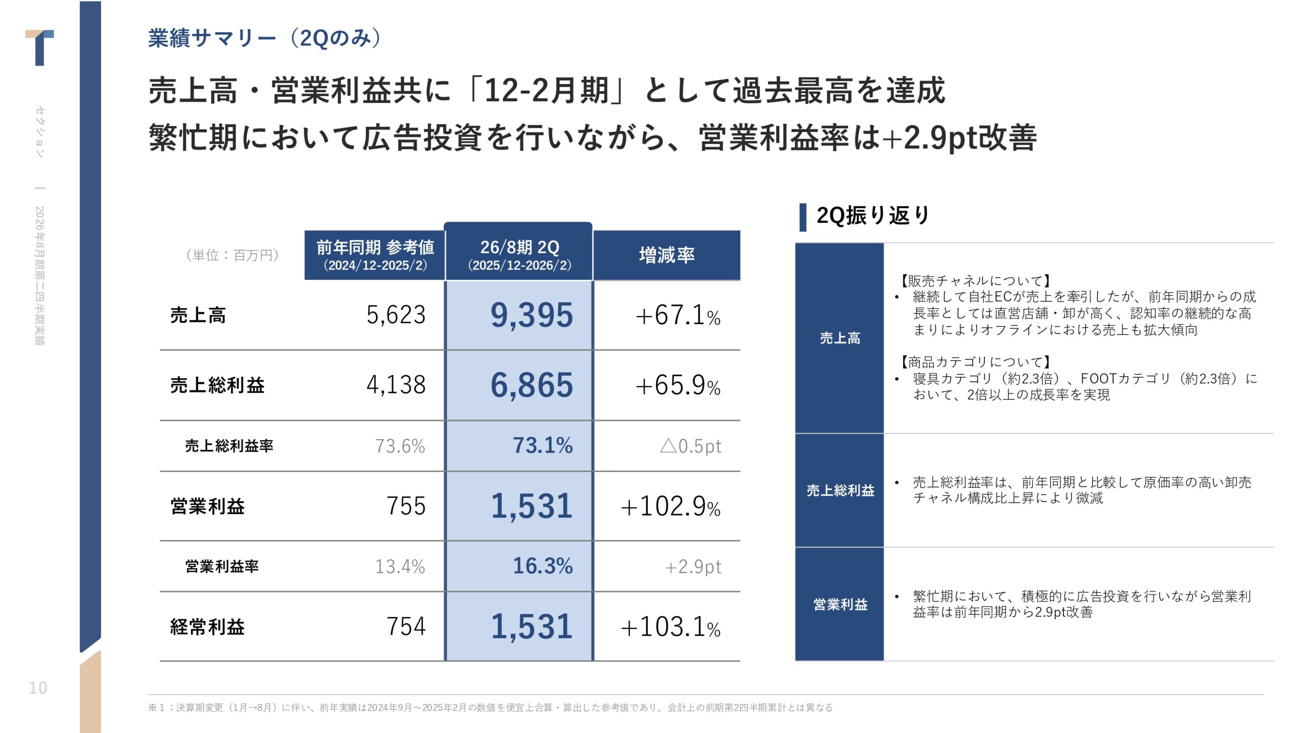 2026年8月期 第2四半期決算説明資料の画像10