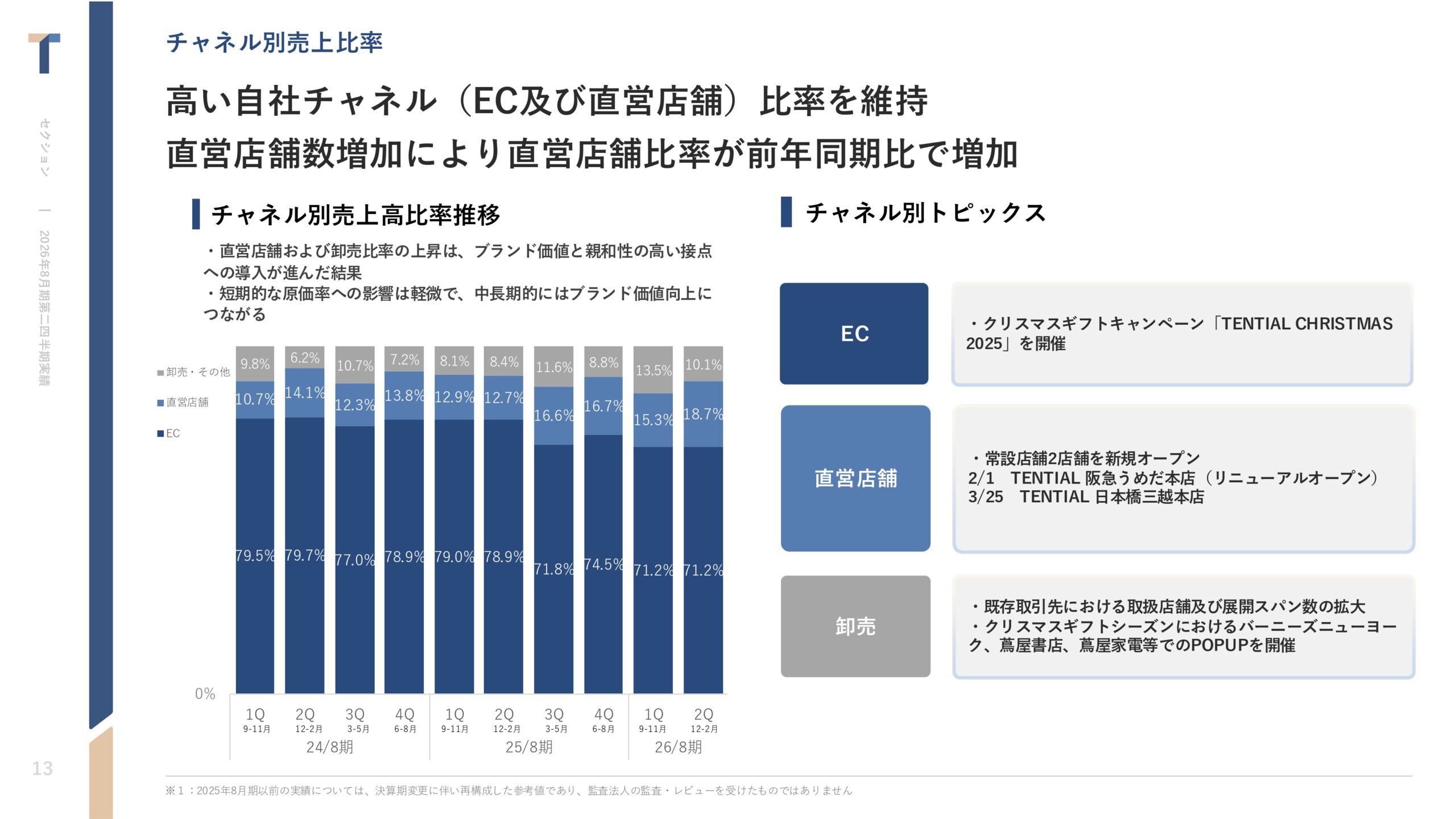 2026年8月期 第2四半期決算説明資料の画像13