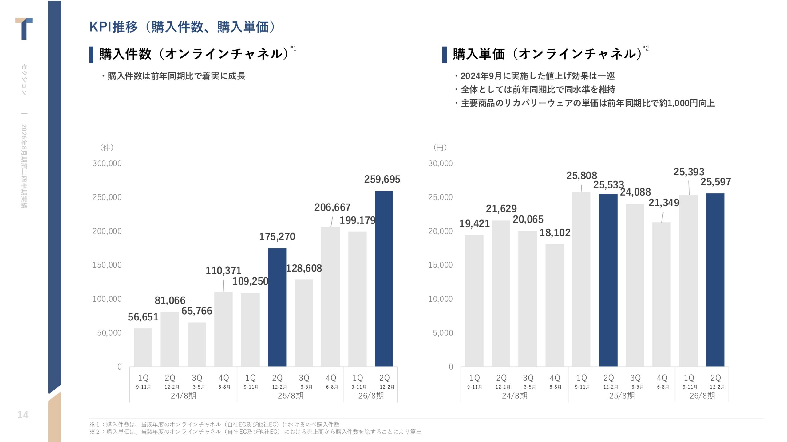 2026年8月期 第2四半期決算説明資料