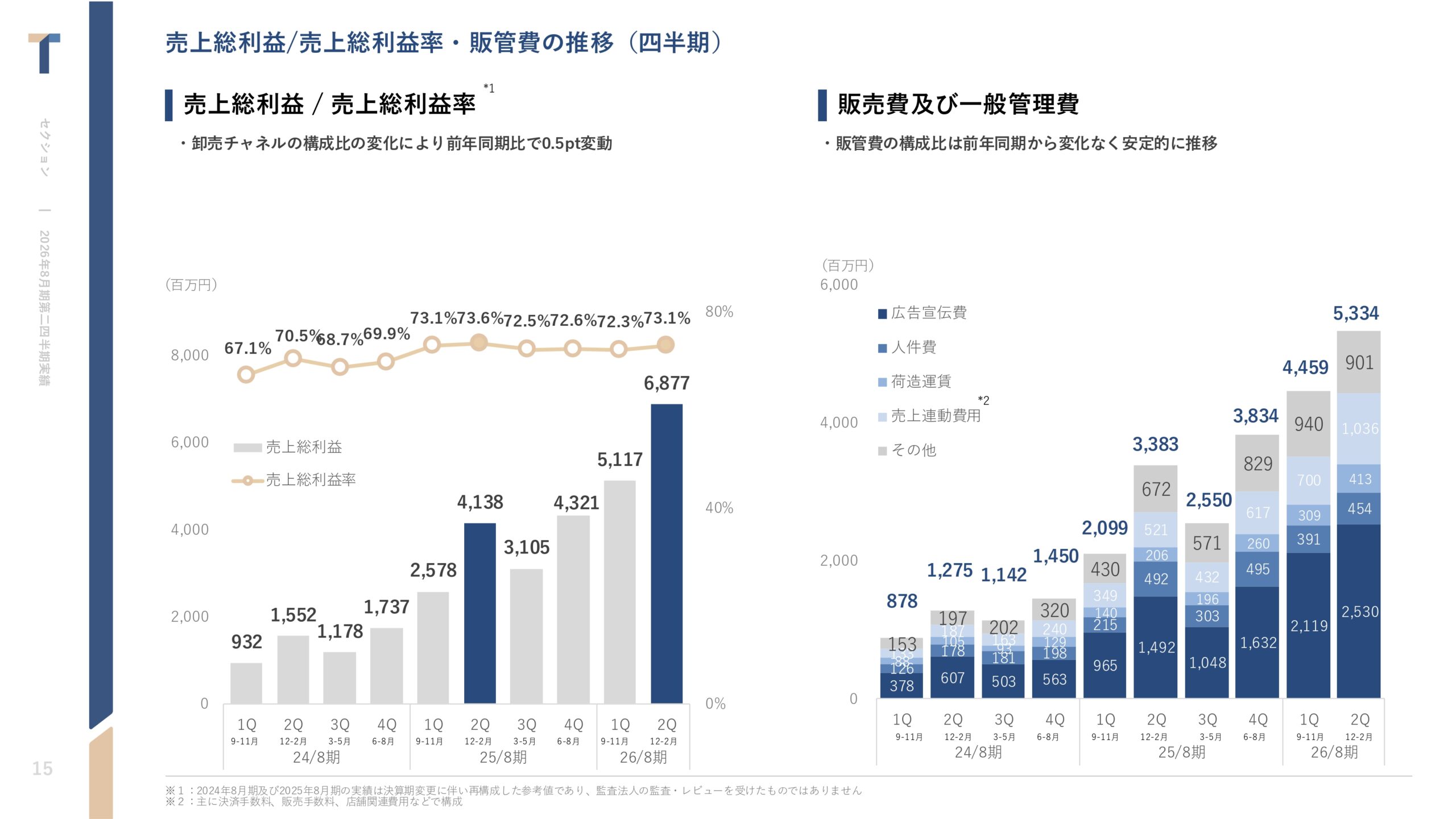2026年8月期 第2四半期決算説明資料の画像15