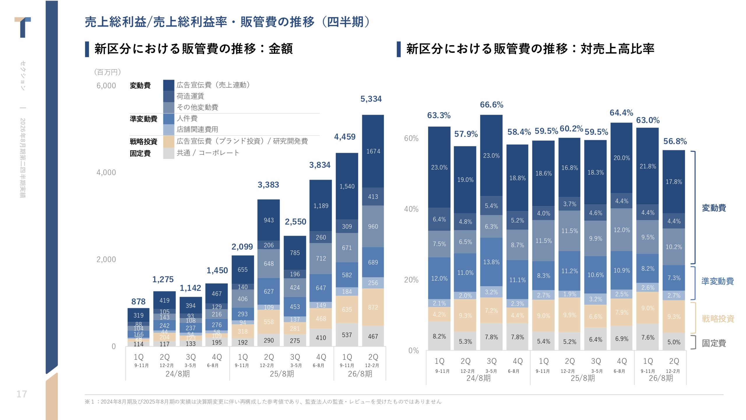 2026年8月期 第2四半期決算説明資料の画像17