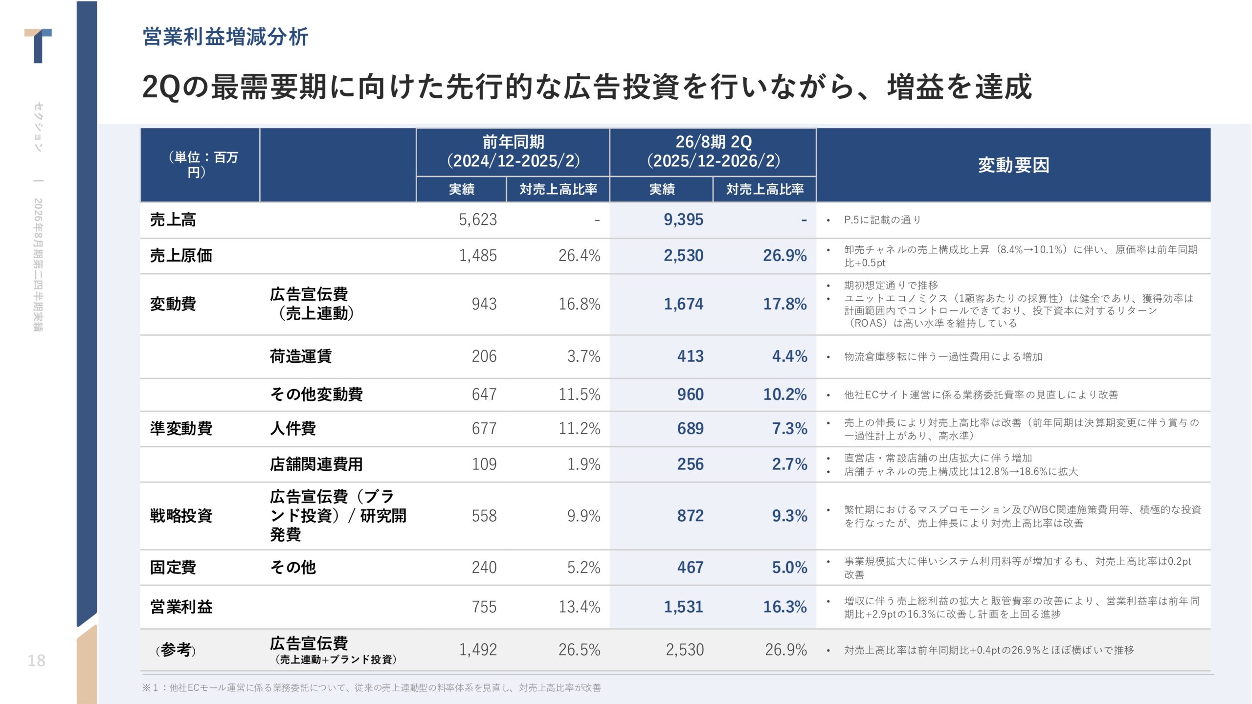 2026年8月期 第2四半期決算説明資料の画像18