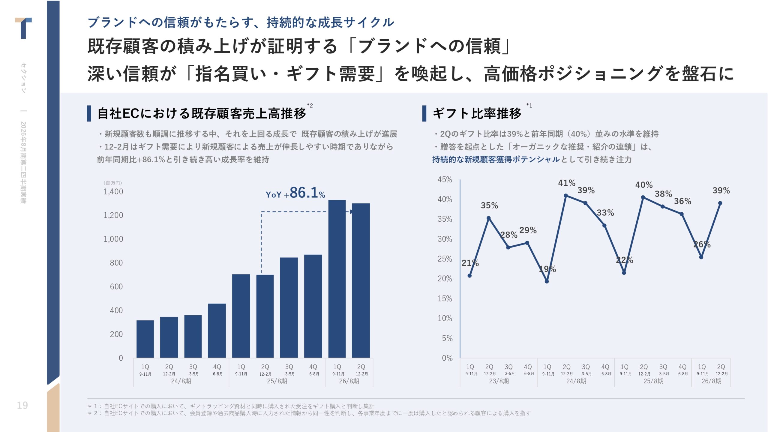 2026年8月期 第2四半期決算説明資料の画像19