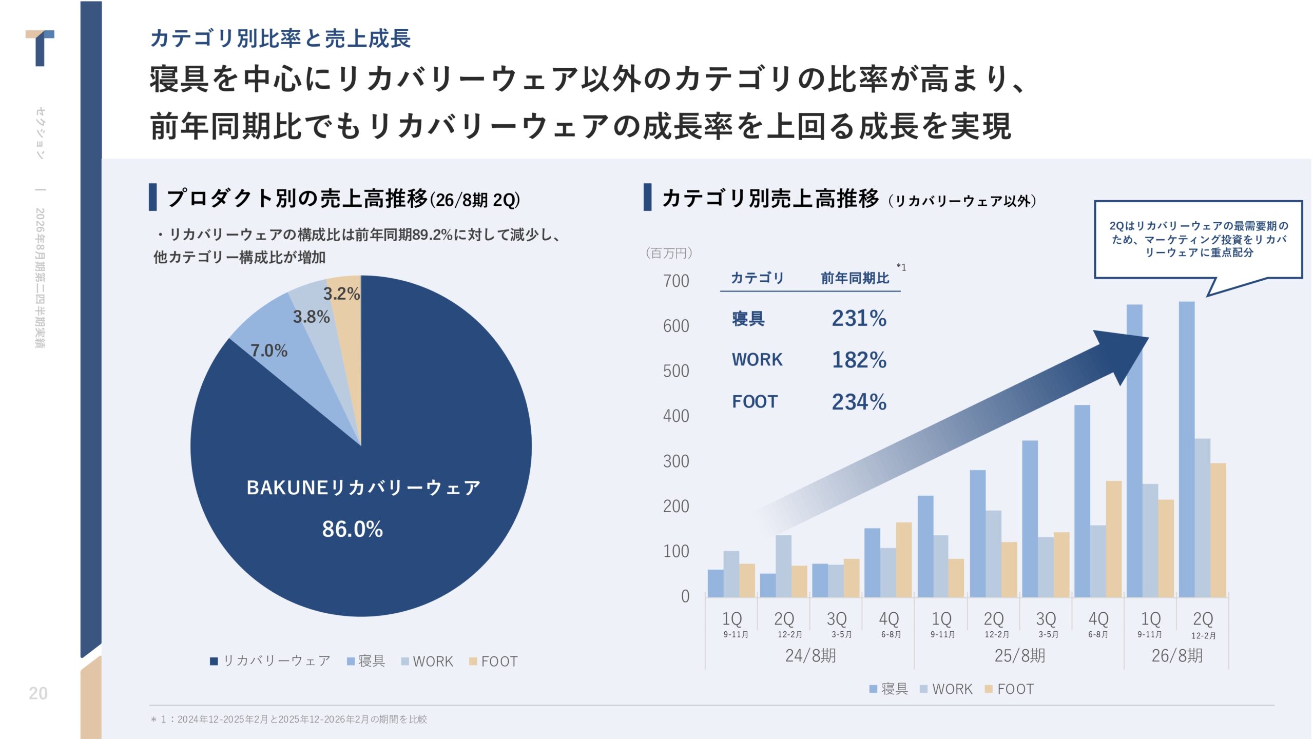 2026年8月期 第2四半期決算説明資料の画像20