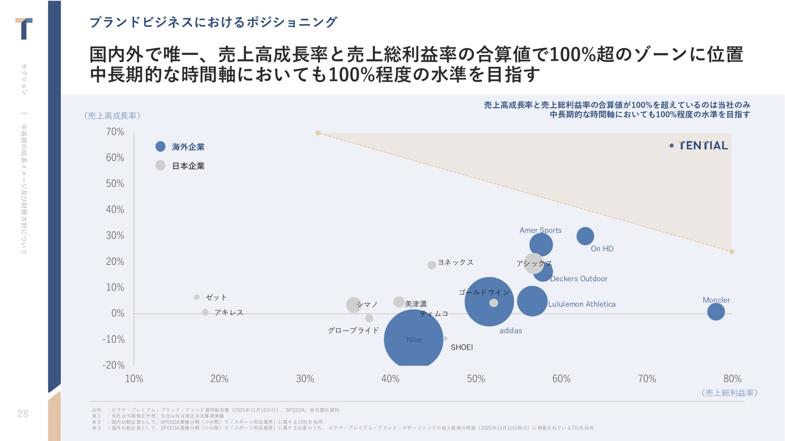 2026年8月期 第2四半期決算説明資料