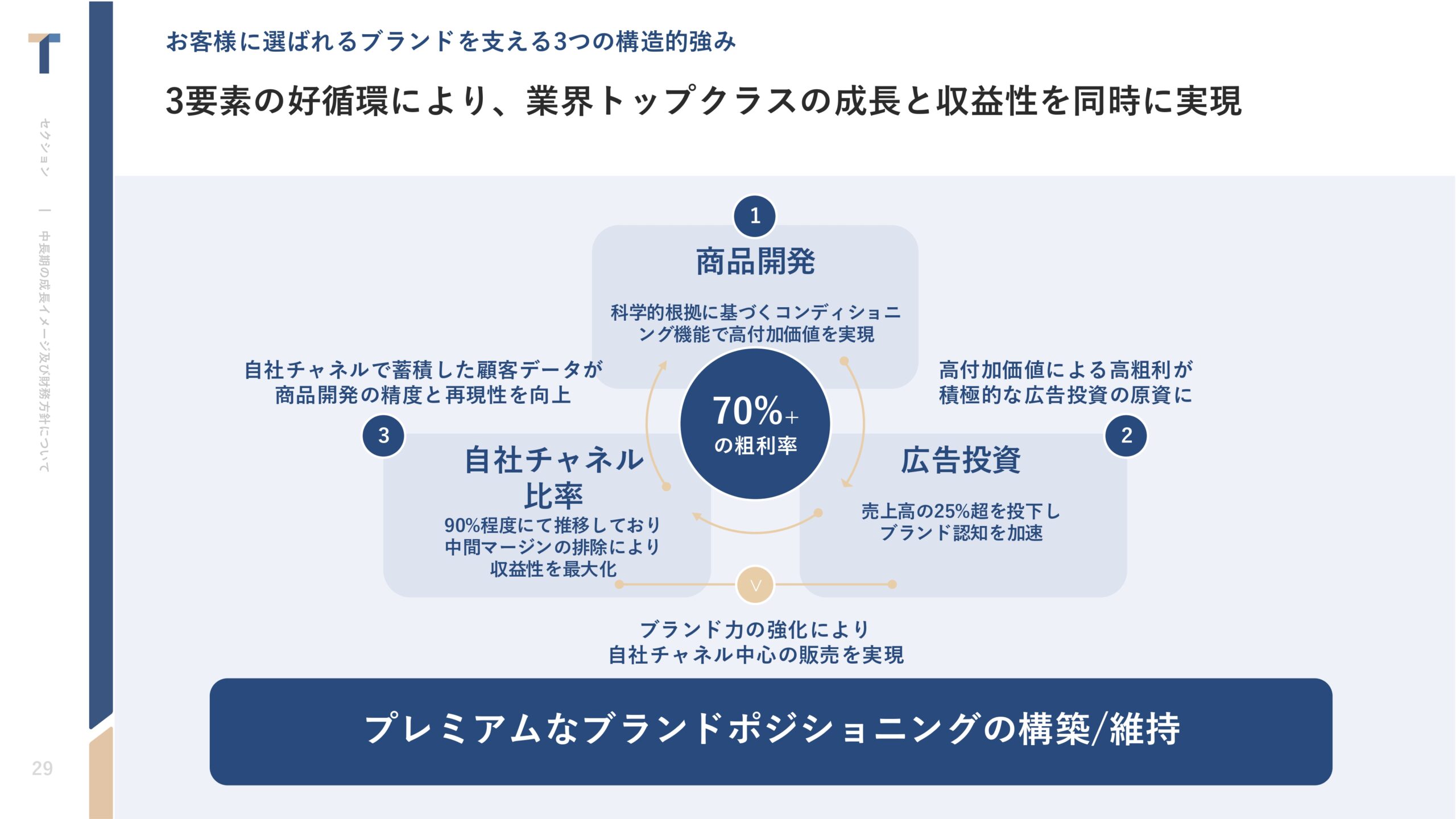 2026年8月期 第2四半期決算説明資料の画像29