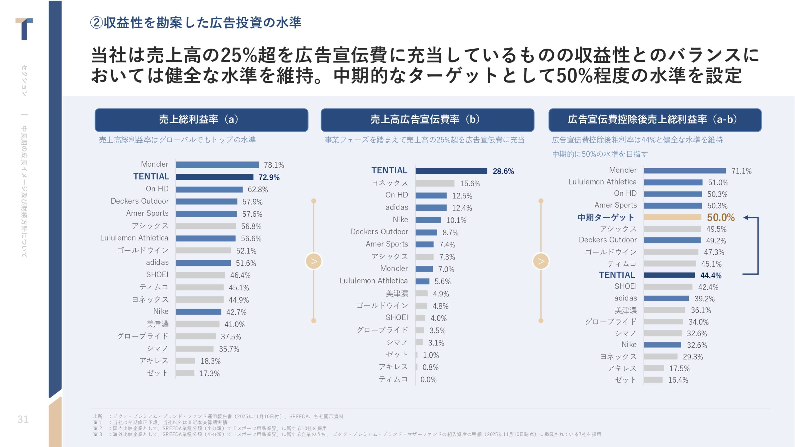 2026年8月期 第2四半期決算説明資料の画像31