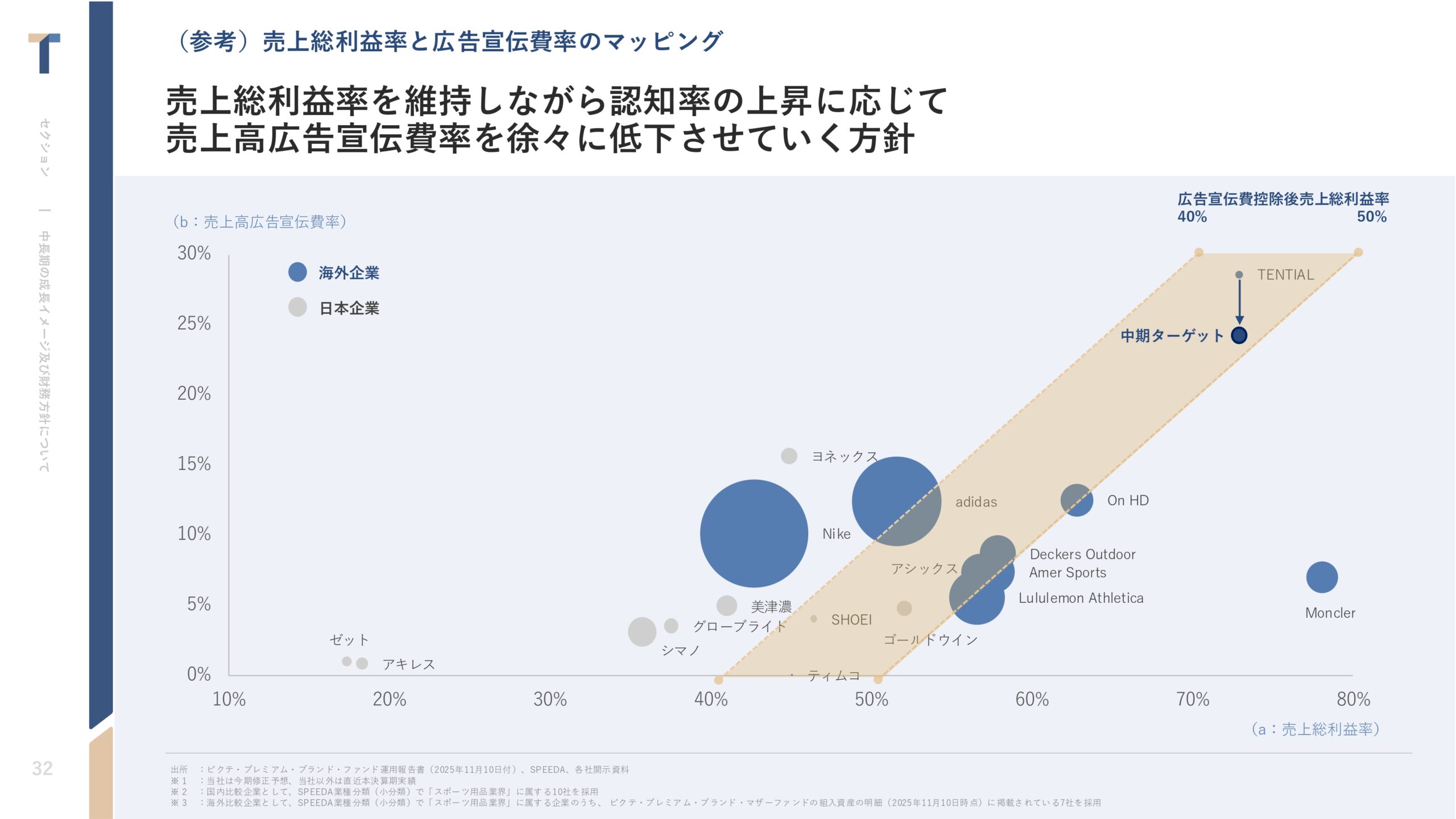 2026年8月期 第2四半期決算説明資料の画像32