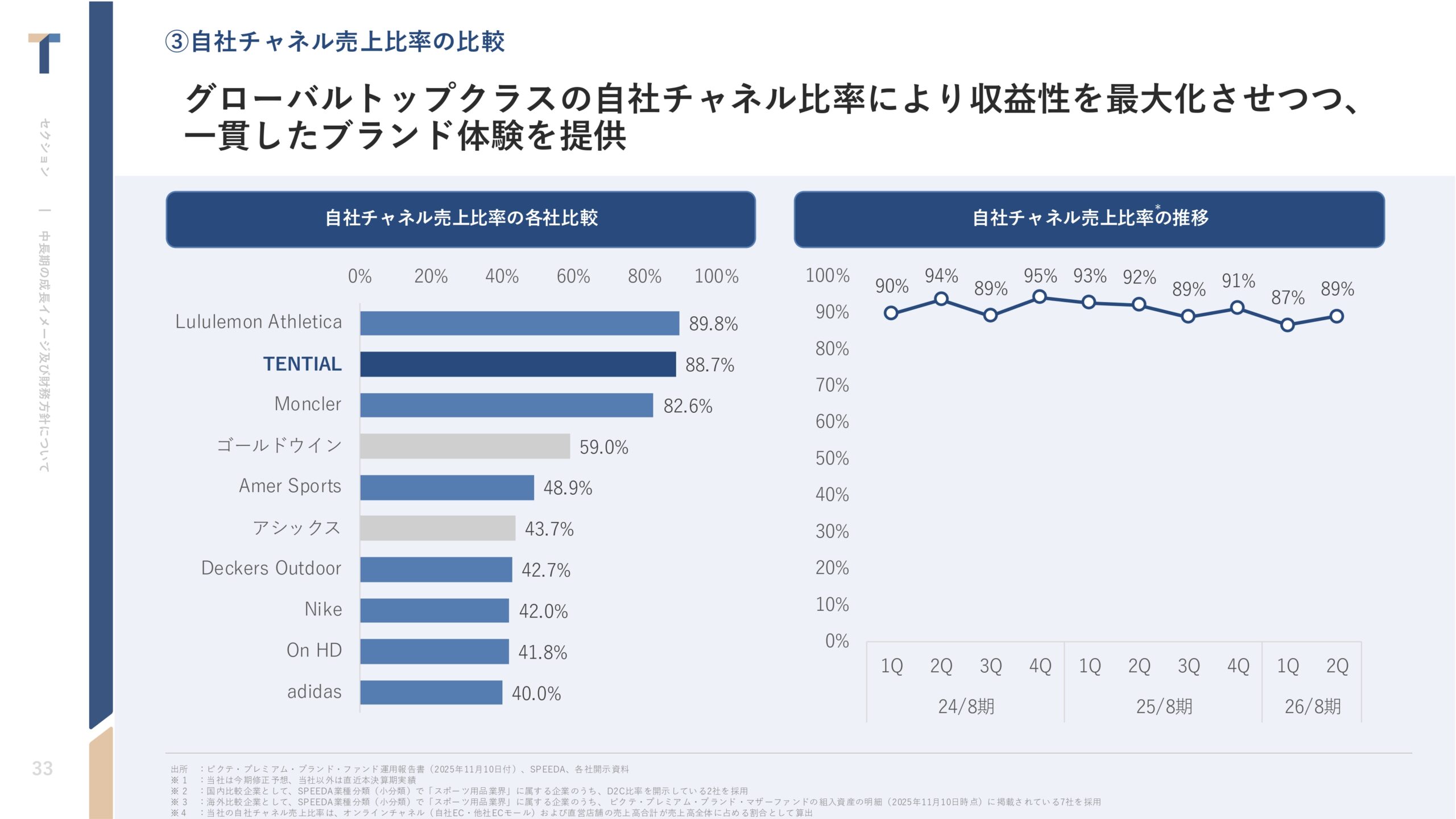 2026年8月期 第2四半期決算説明資料の画像33