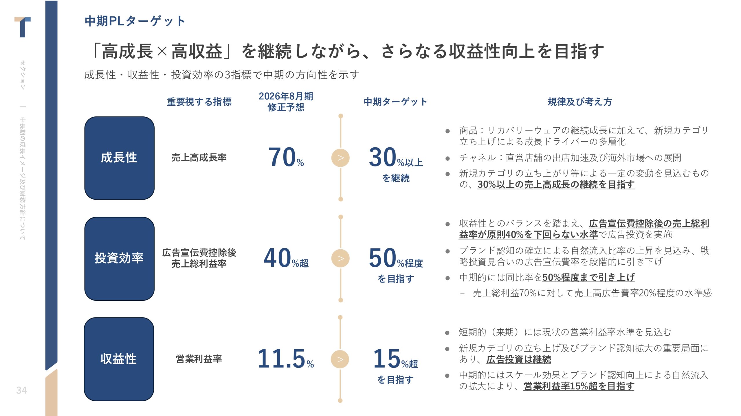 2026年8月期 第2四半期決算説明資料の画像34