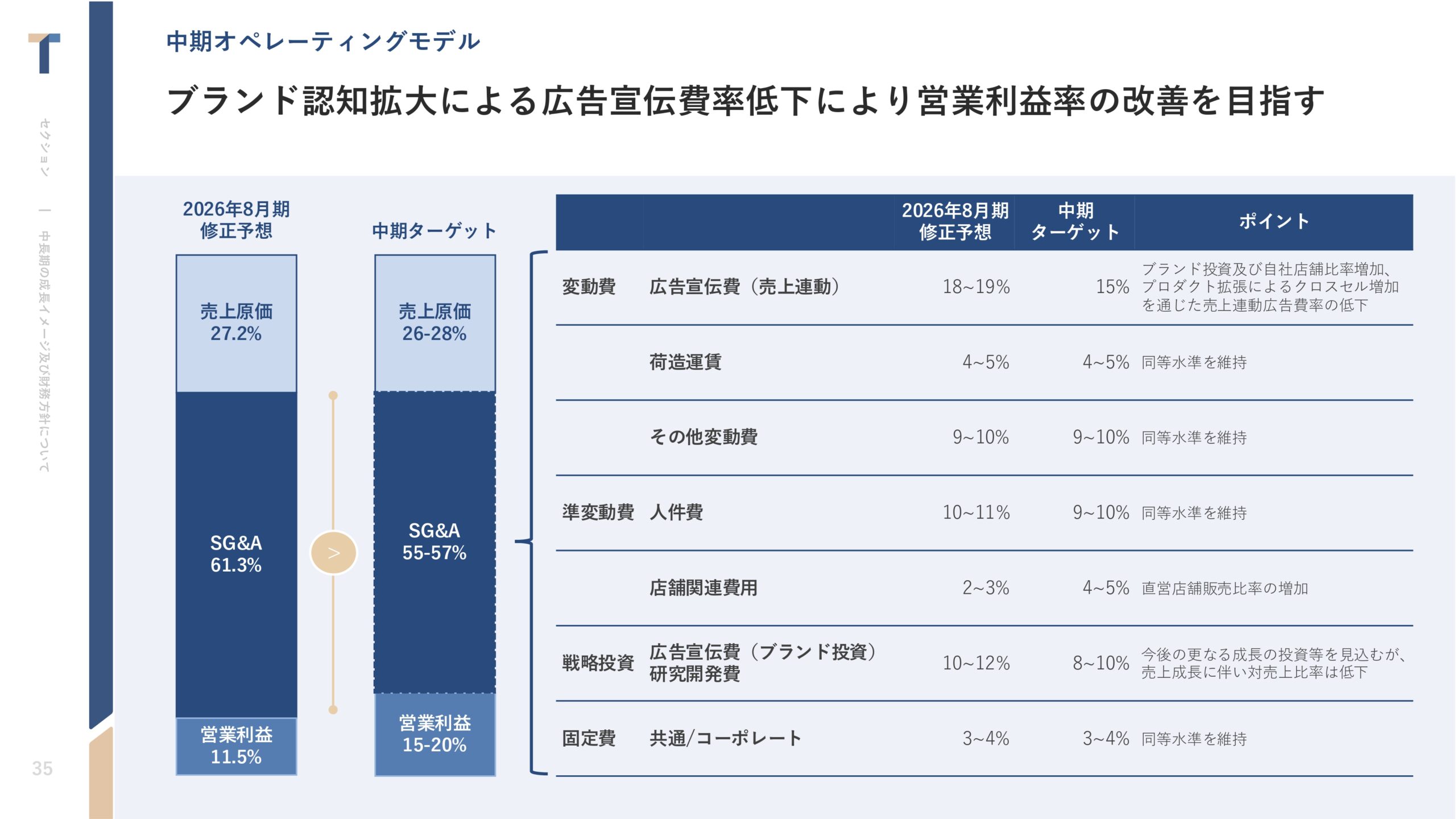 2026年8月期 第2四半期決算説明資料の画像35