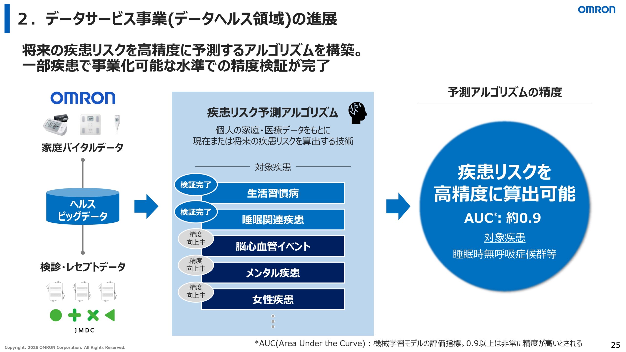 2026年3月期決算説明資料の画像25