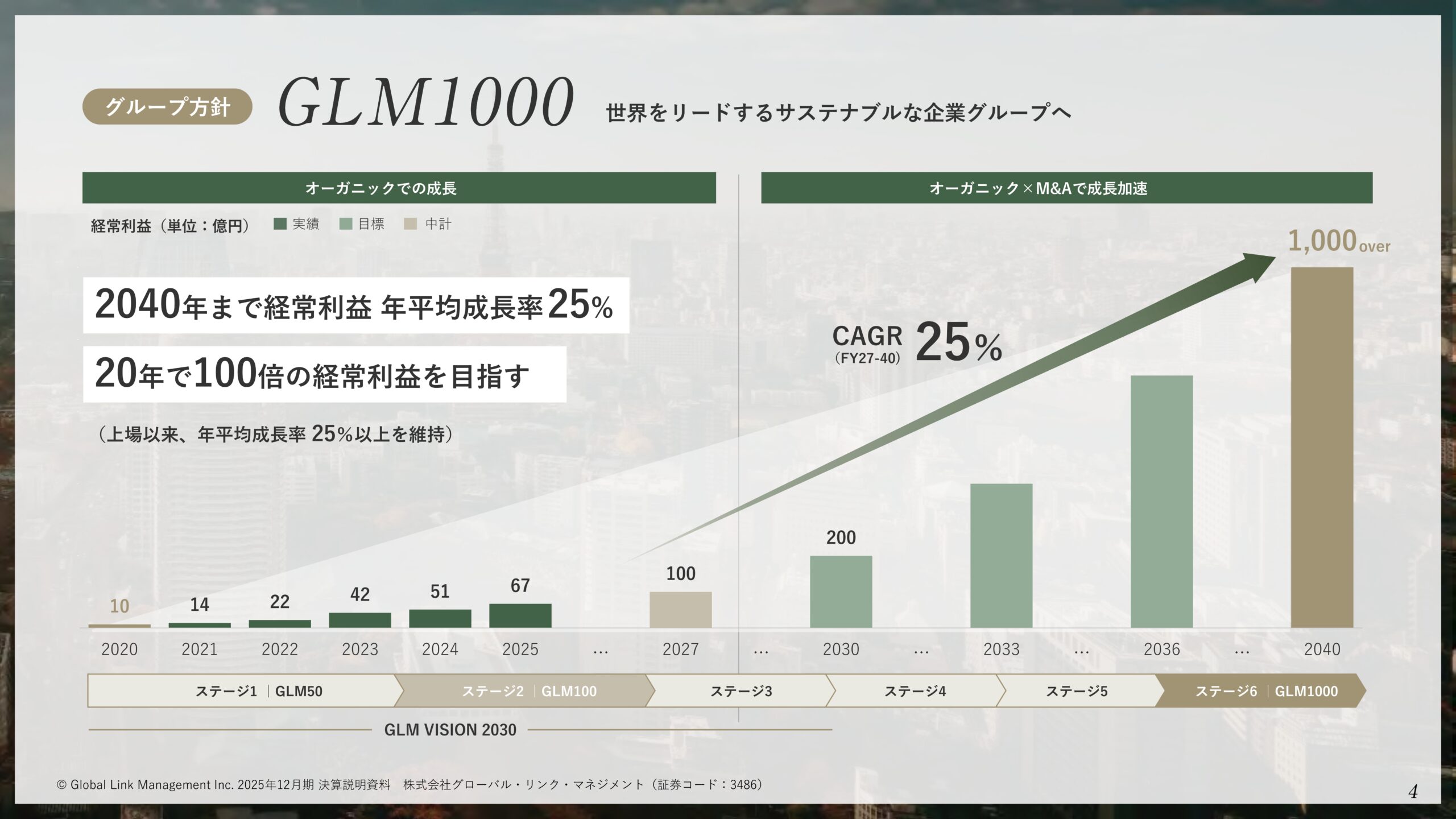 2025年12月期決算説明資料の画像4