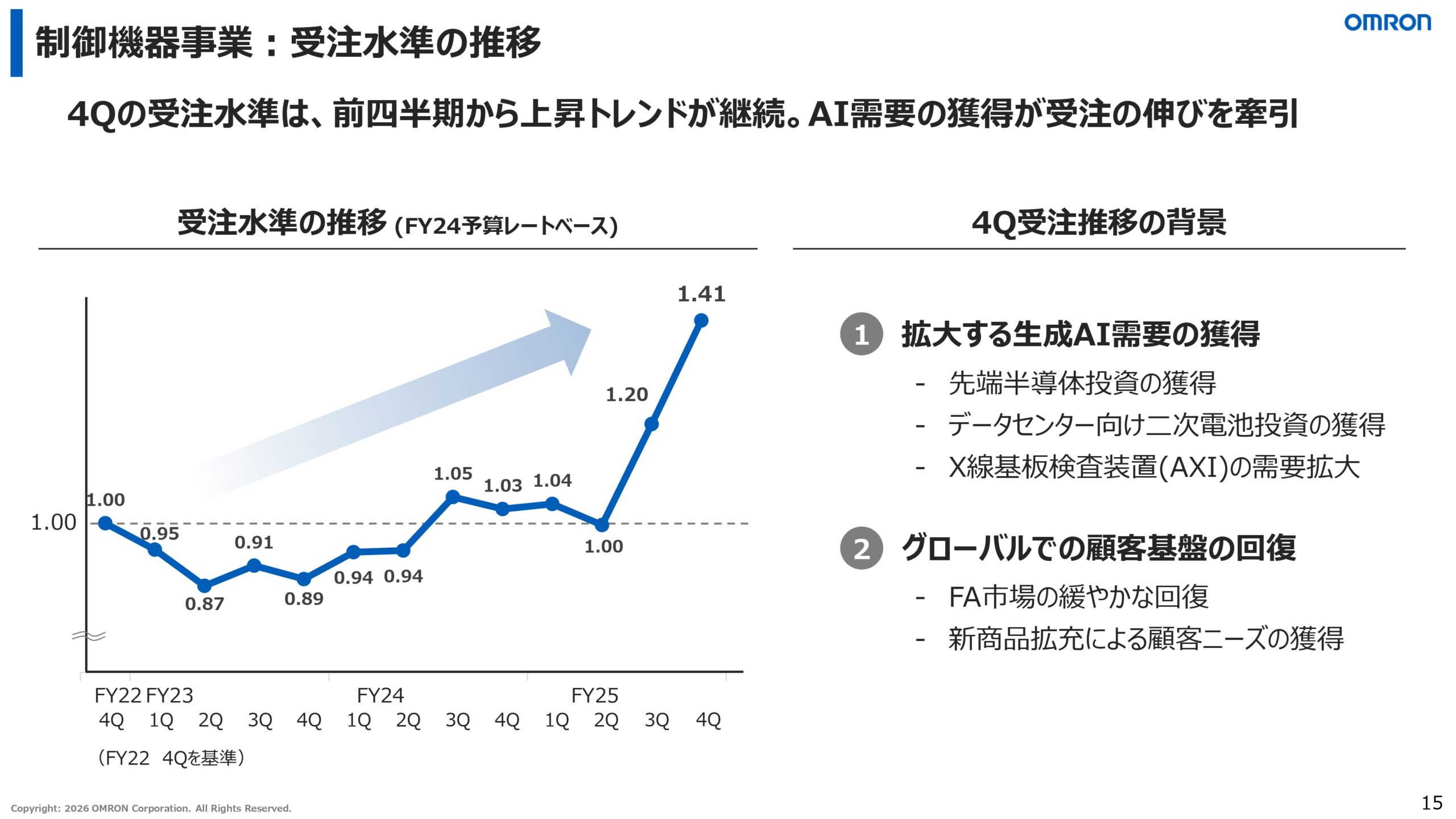 2026年3月期決算説明資料の画像15