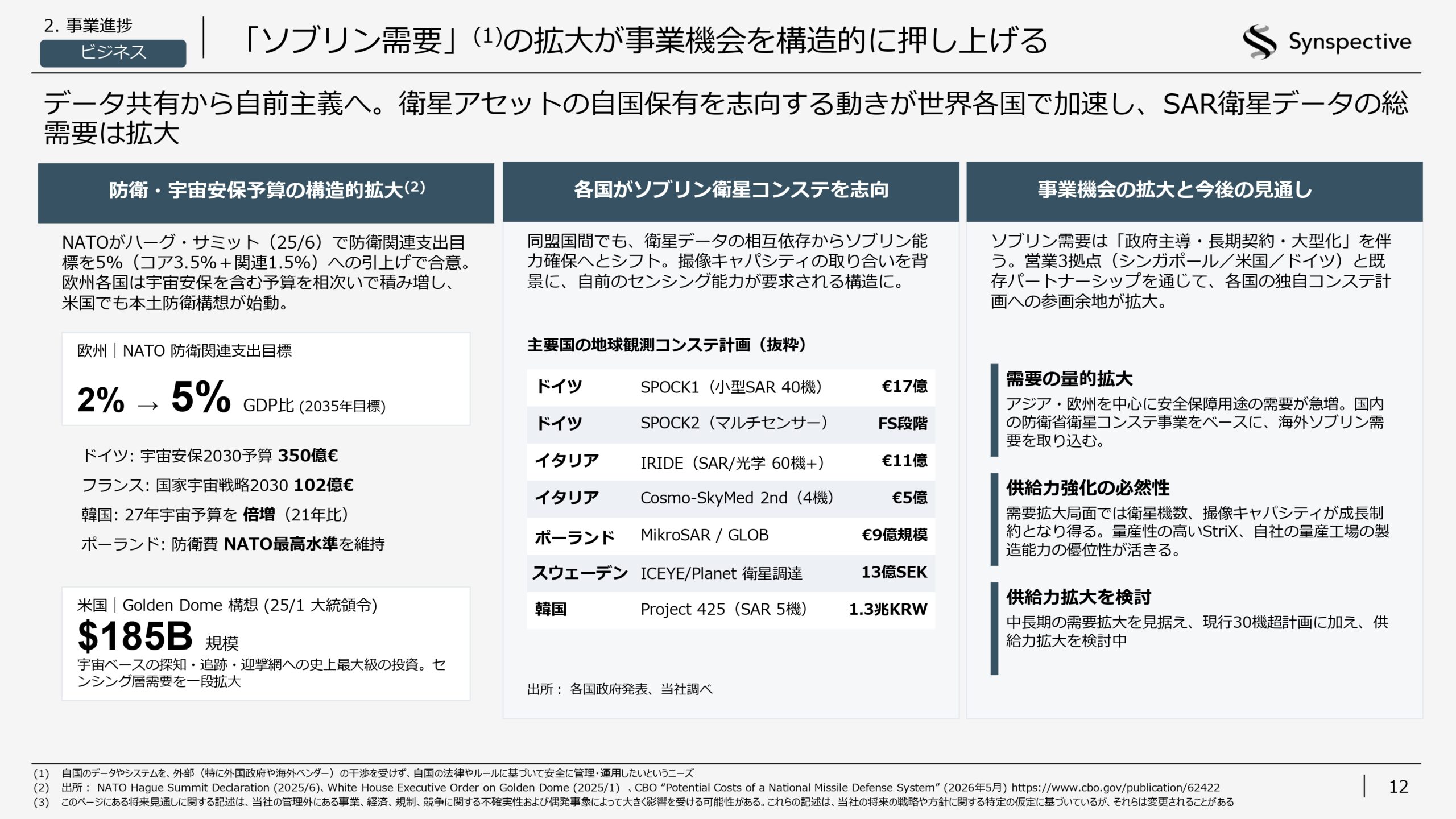 2026年12月期第1四半期決算説明資料の画像12