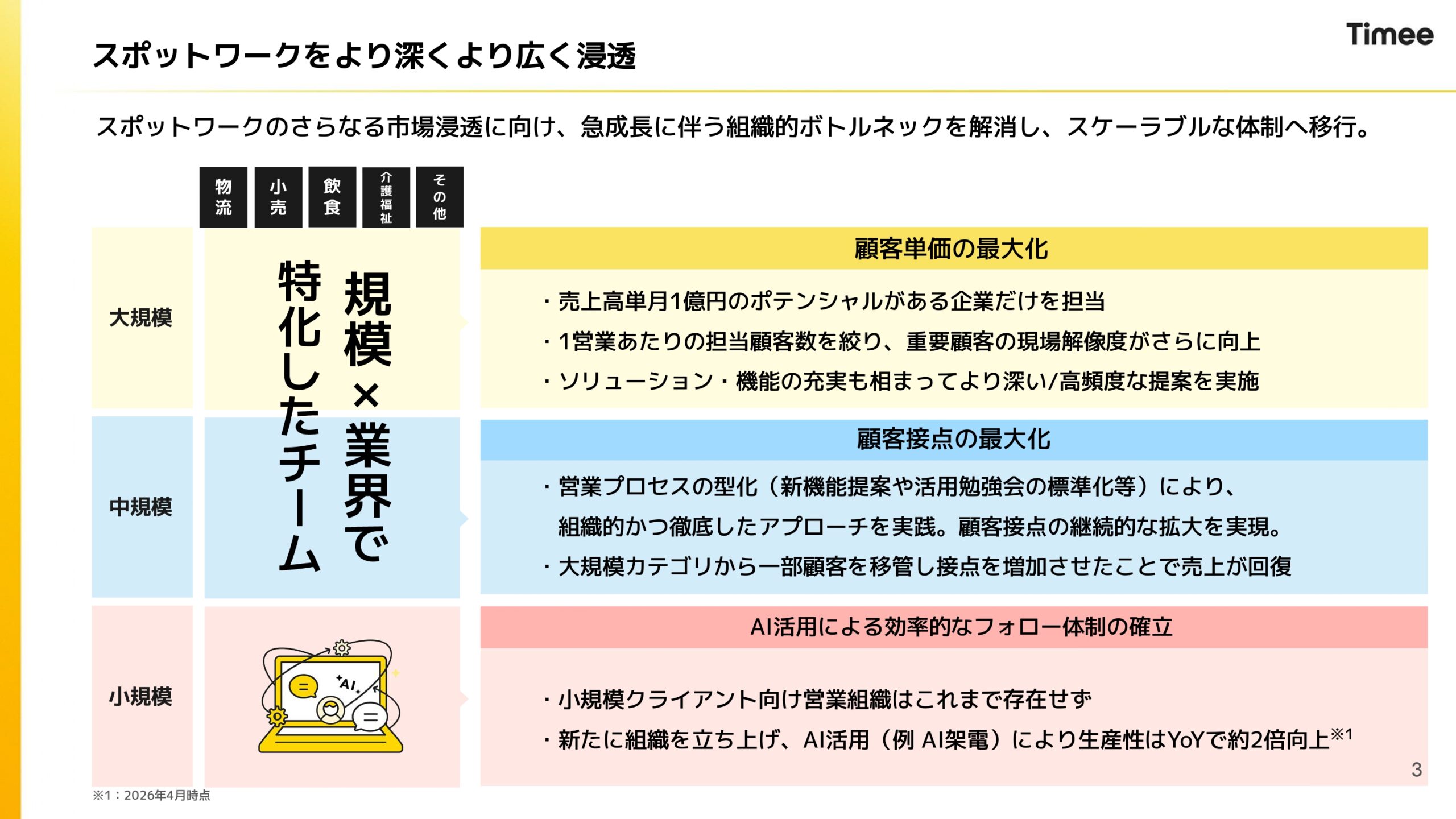 2026年4月期通期決算説明資料の画像3