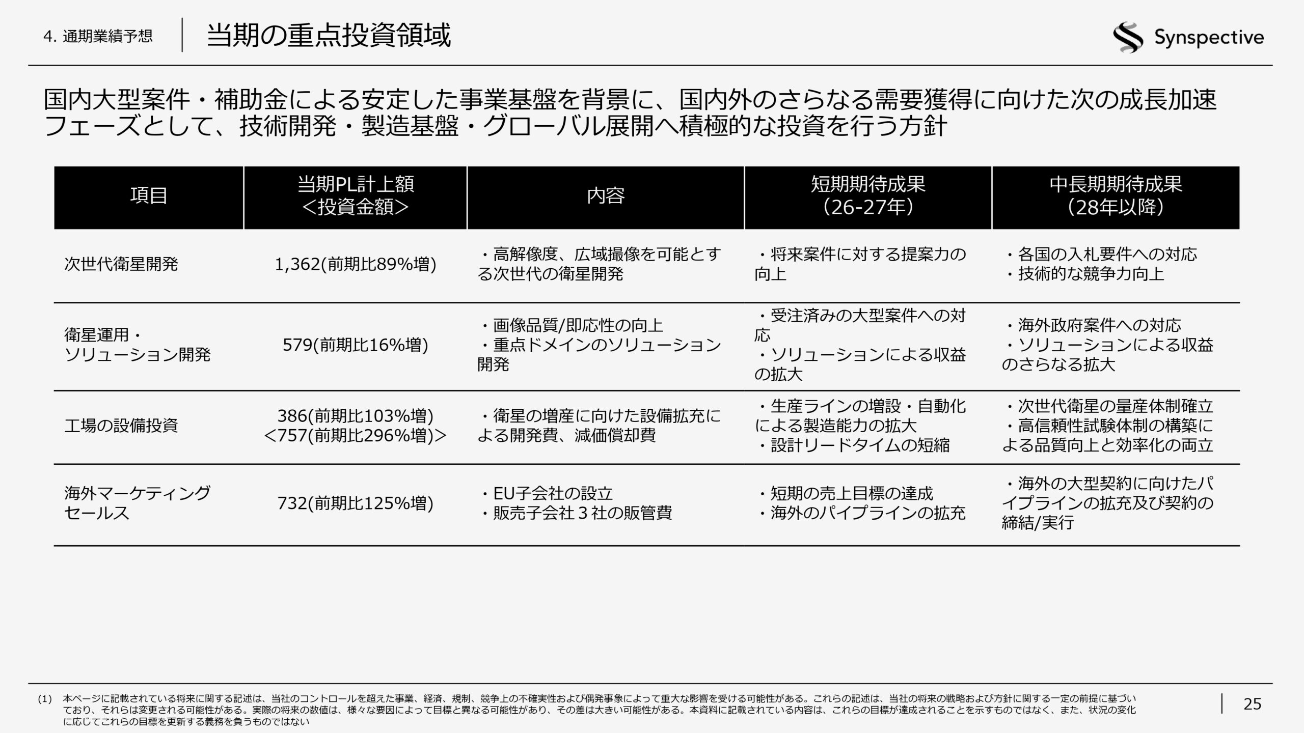 2026年12月期第1四半期決算説明資料の画像25