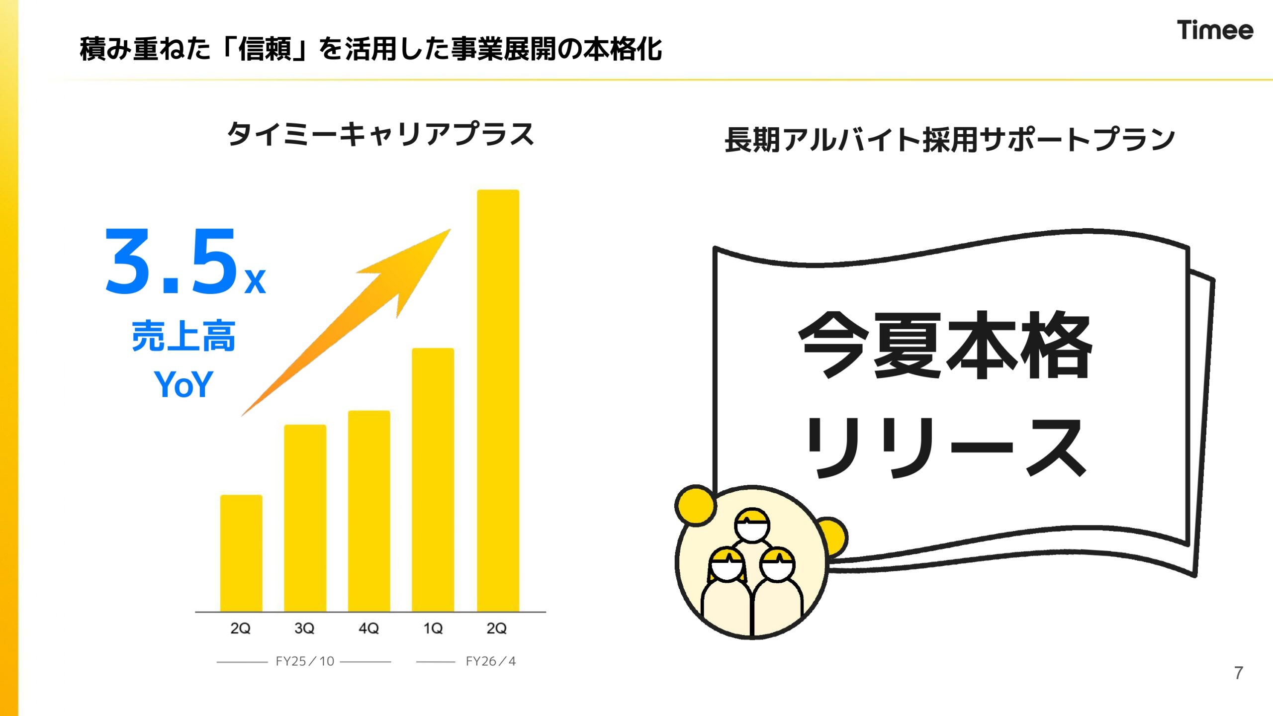 2026年4月期通期決算説明資料の画像7