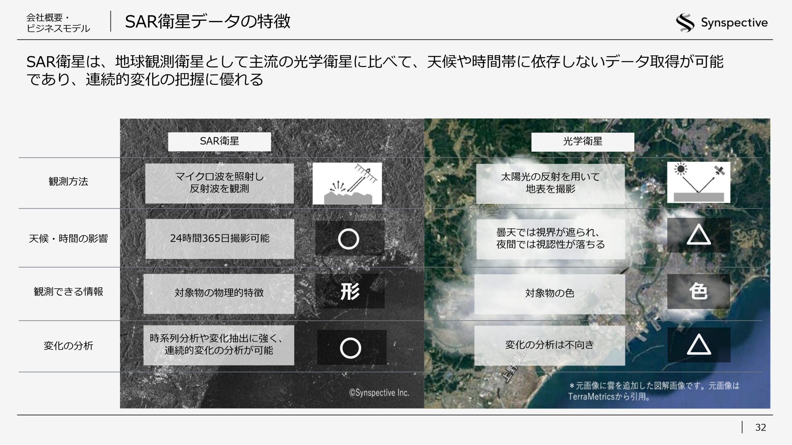 2026年12月期第1四半期決算説明資料の画像32