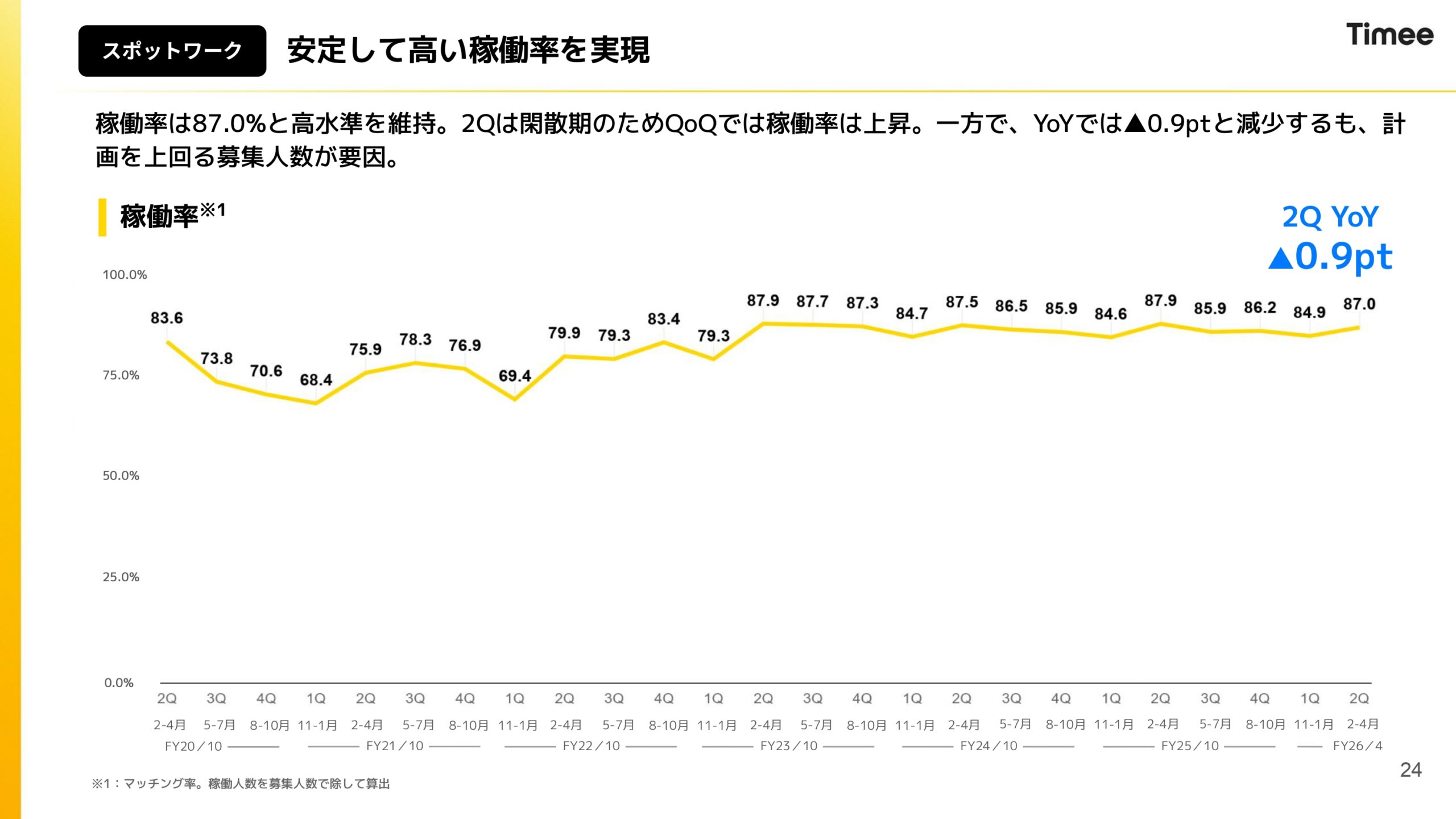 2026年4月期通期決算説明資料の画像24