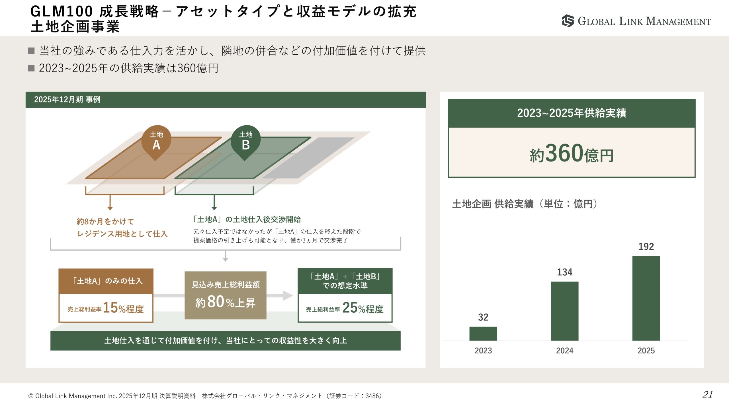 2025年12月期決算説明資料の画像21