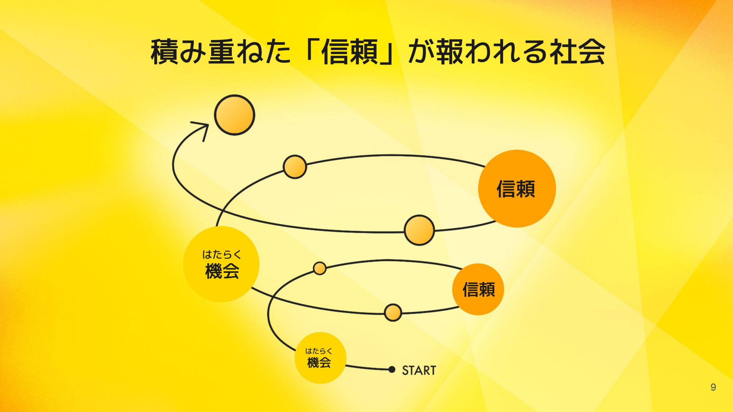 2026年4月期通期決算説明資料の画像9