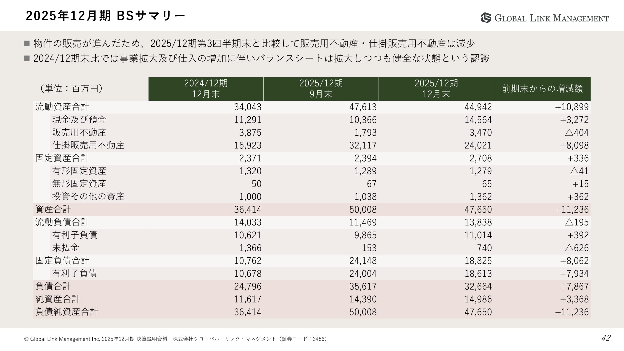 2025年12月期決算説明資料