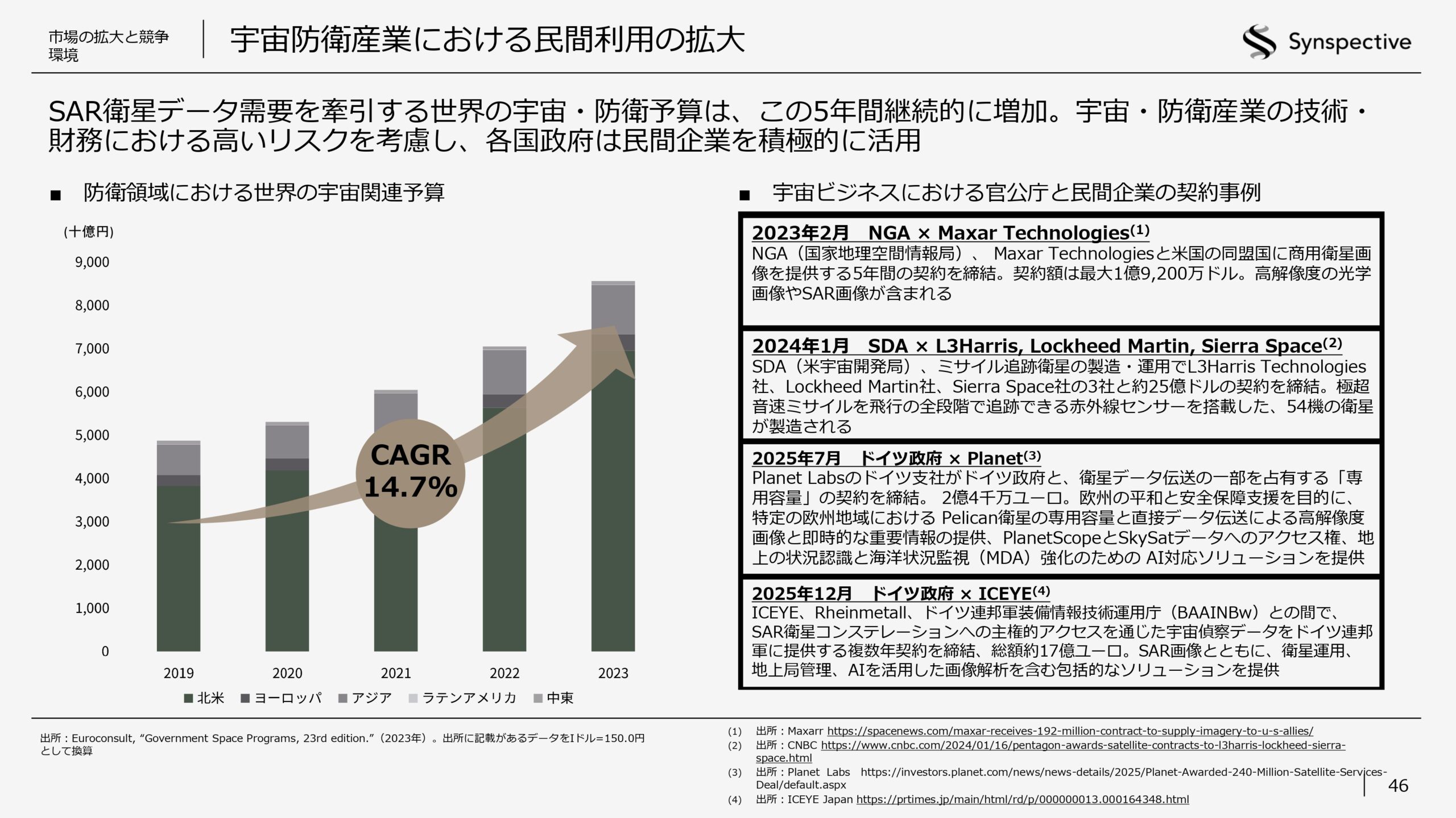 2026年12月期第1四半期決算説明資料の画像46