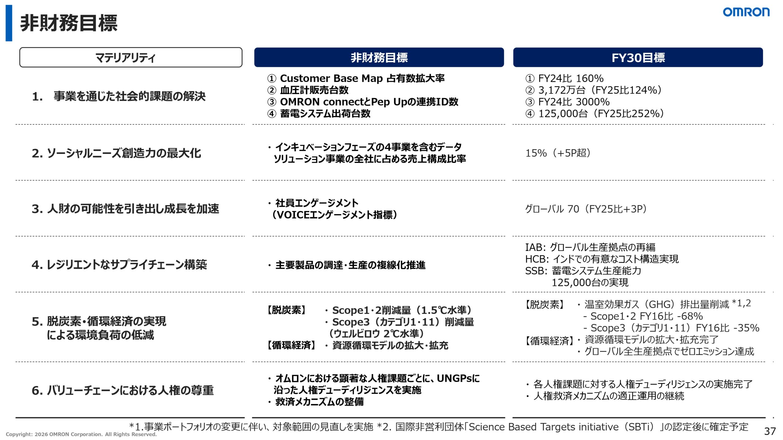 2026年3月期決算説明資料の画像37