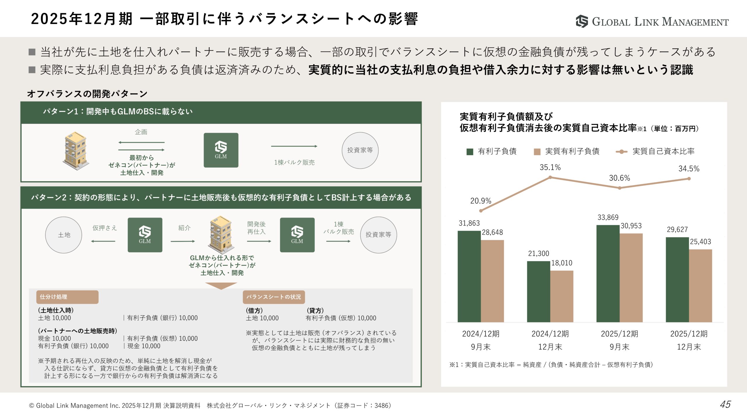 2025年12月期決算説明資料の画像45