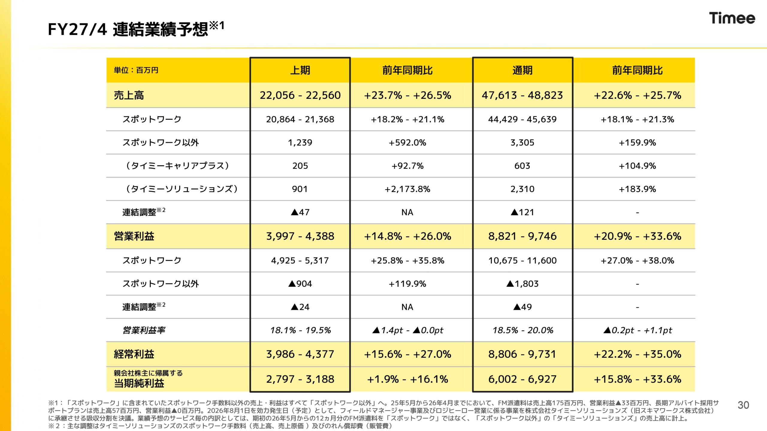 2026年4月期通期決算説明資料