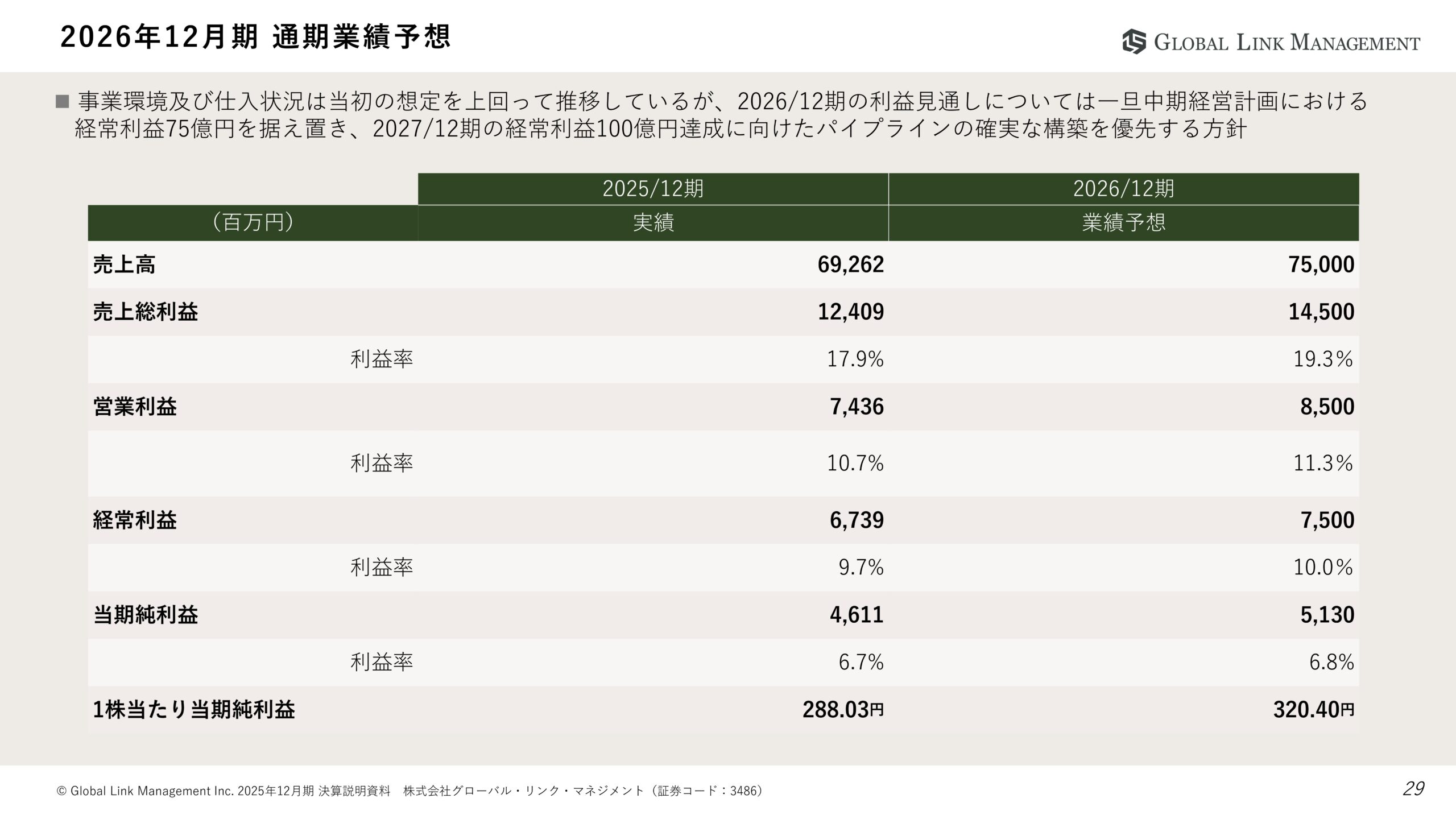 2025年12月期決算説明資料